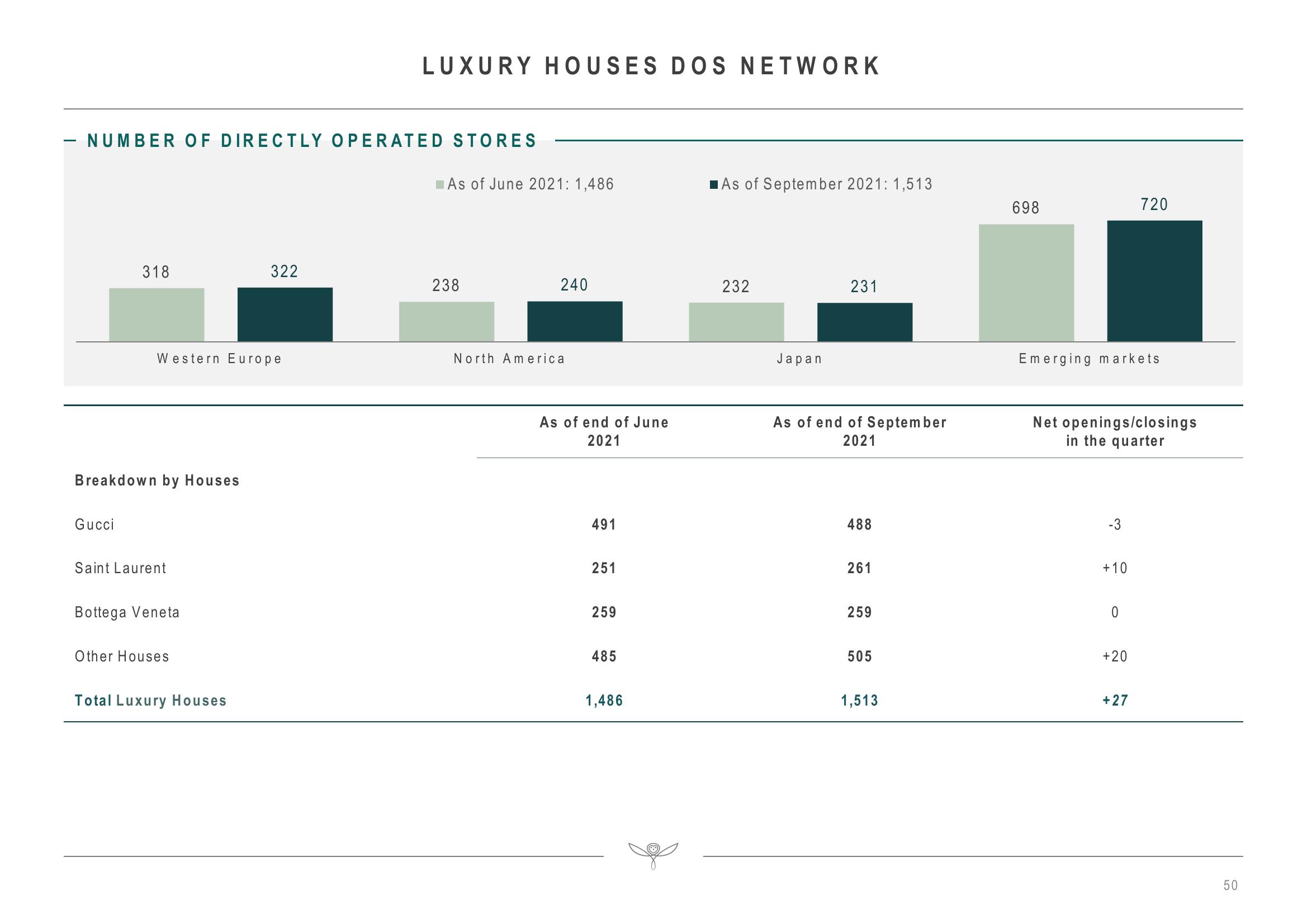 Kering Investor Presentation Deck slide image #50