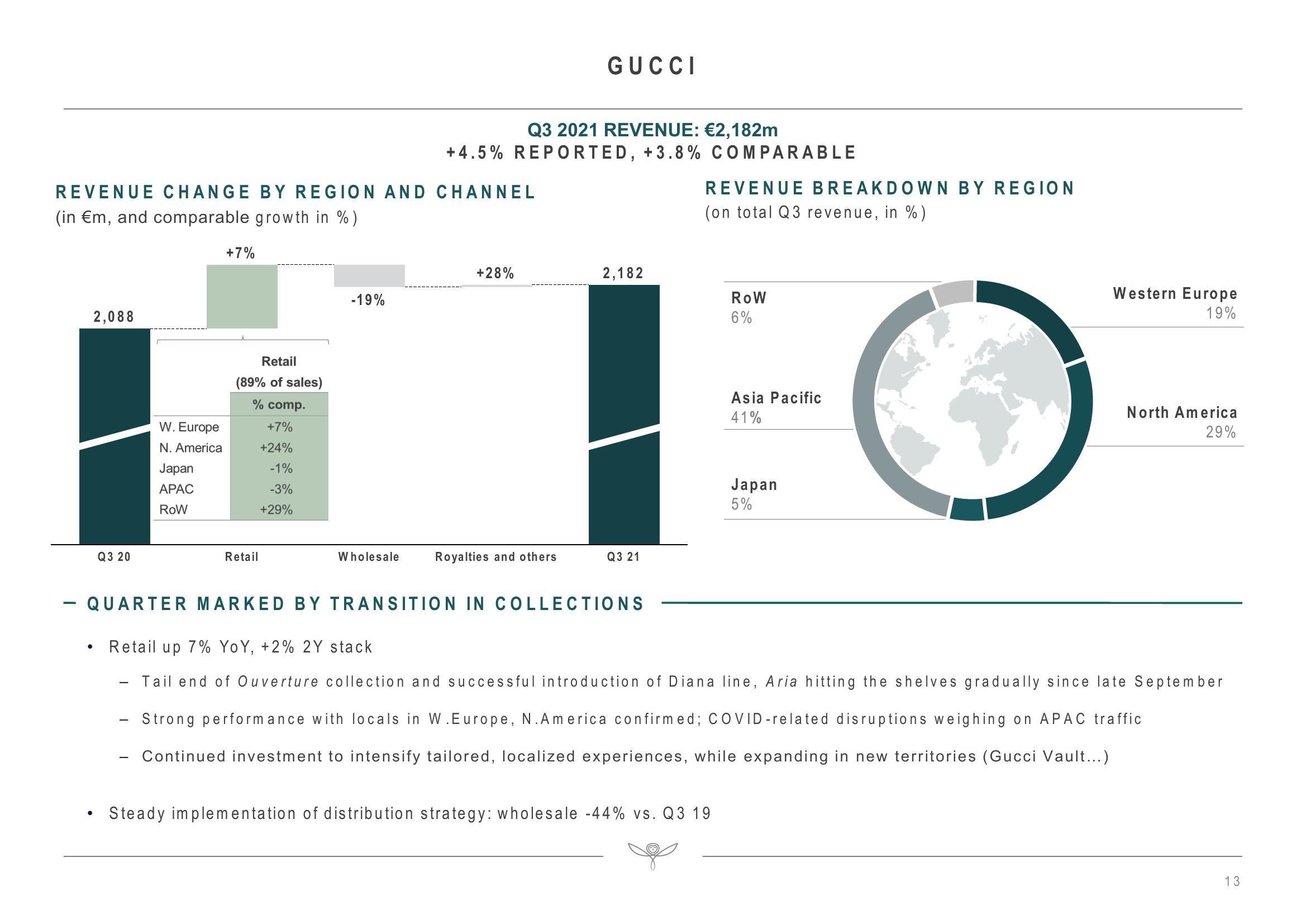 Kering Investor Presentation Deck slide image #13