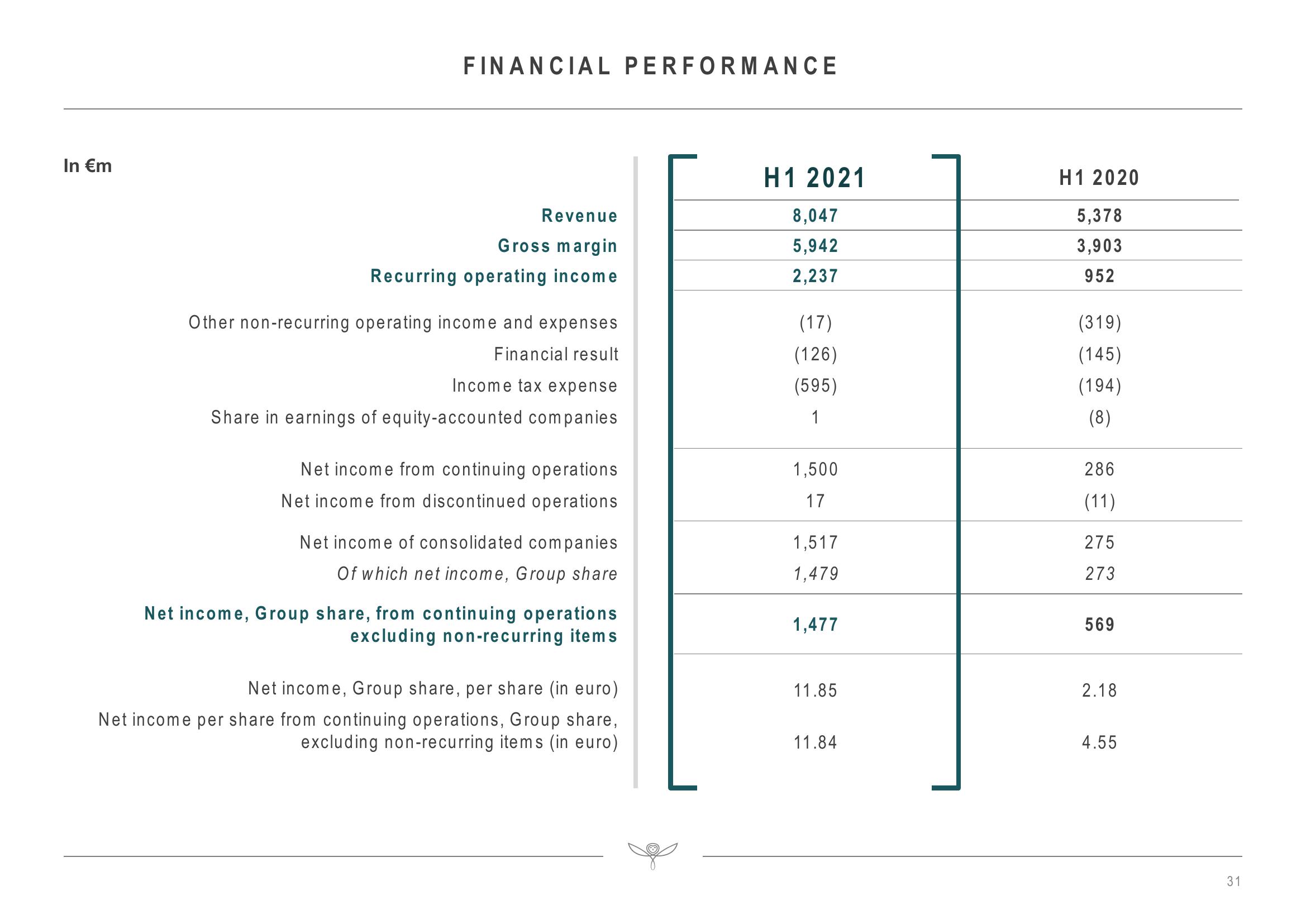 Kering Investor Presentation Deck slide image #31