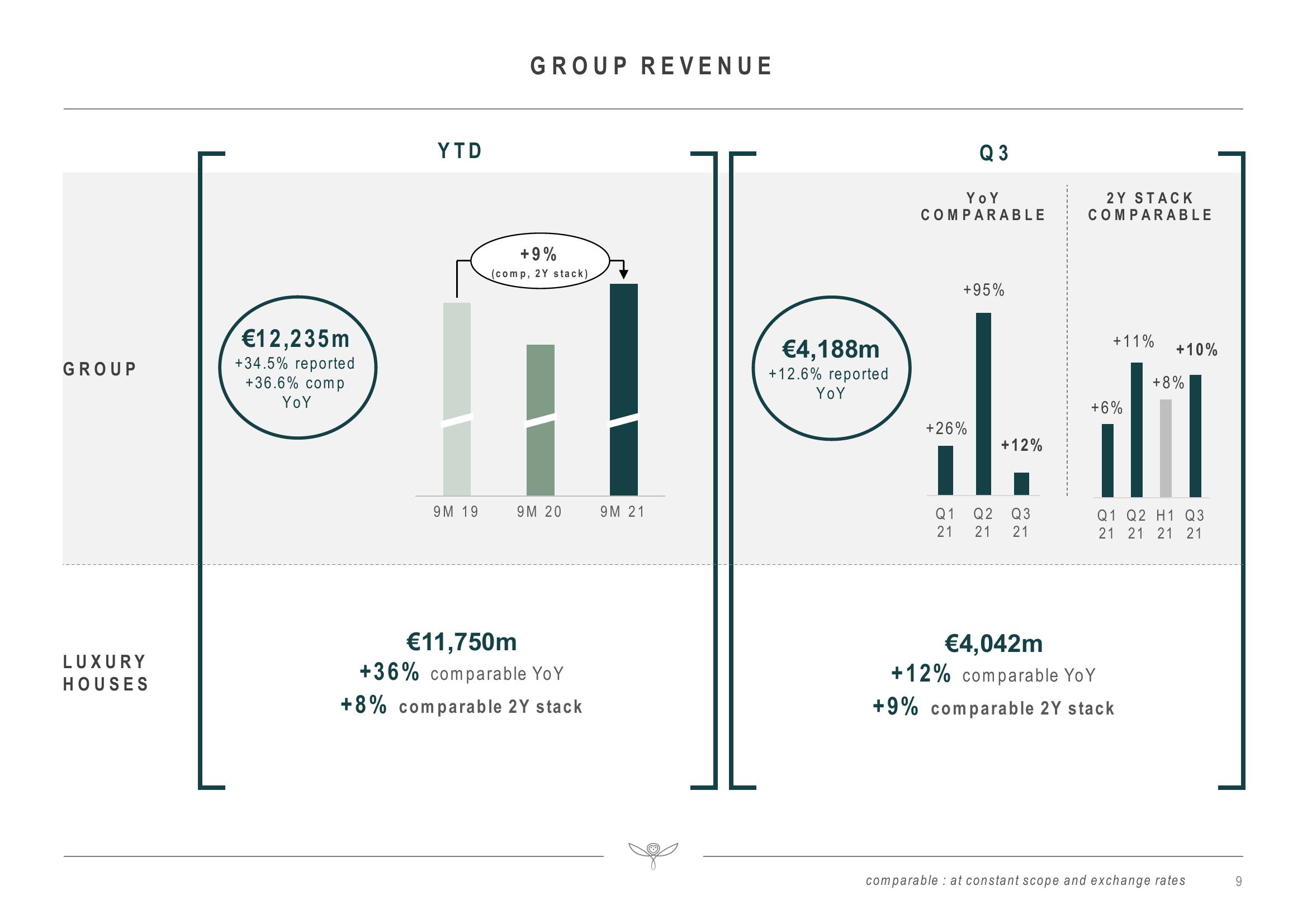 Kering Investor Presentation Deck slide image #9