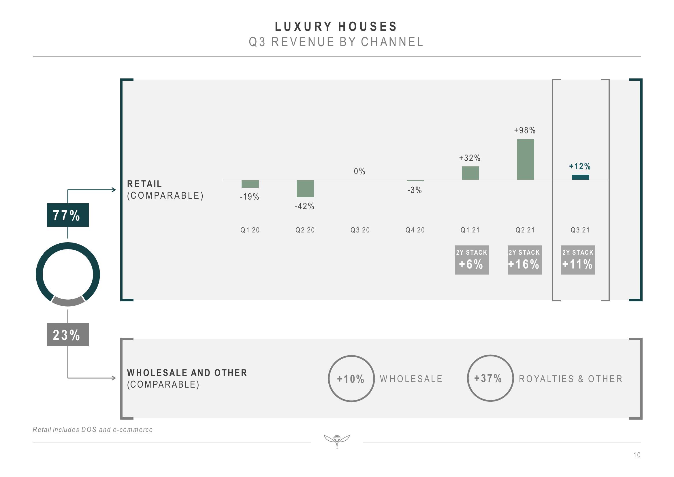 Kering Investor Presentation Deck slide image #10