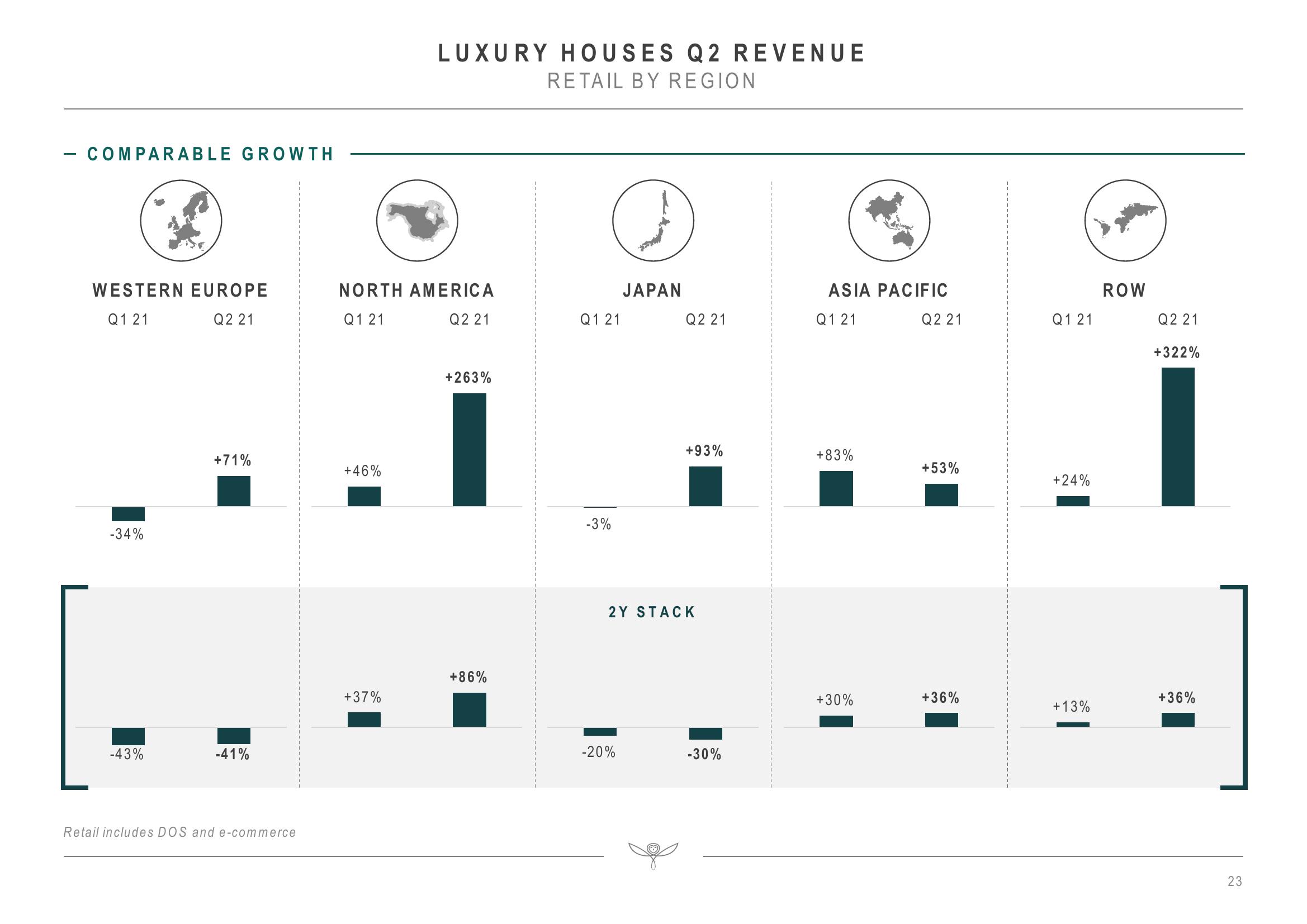 Kering Investor Presentation Deck slide image #23