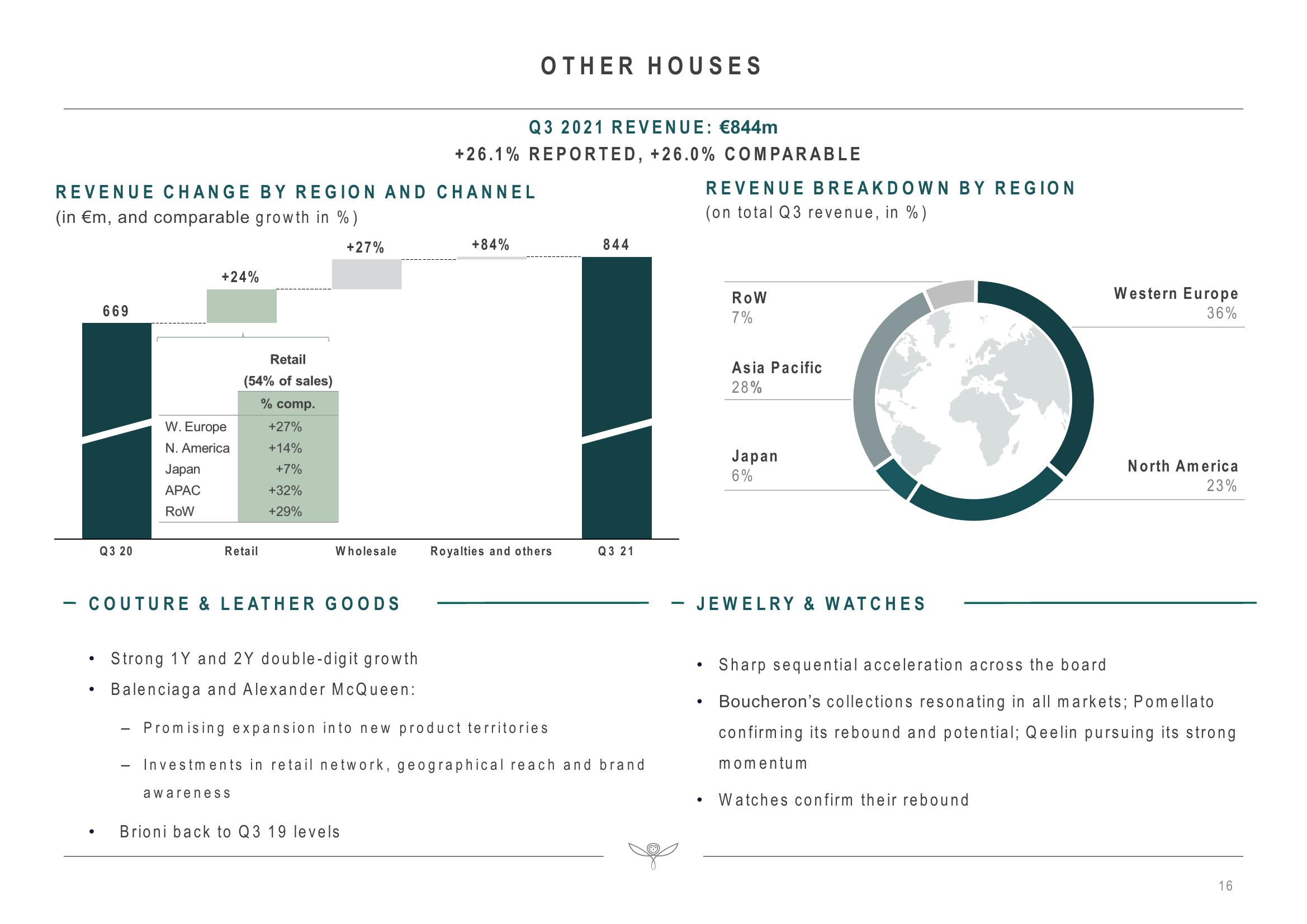 Kering Investor Presentation Deck slide image #16