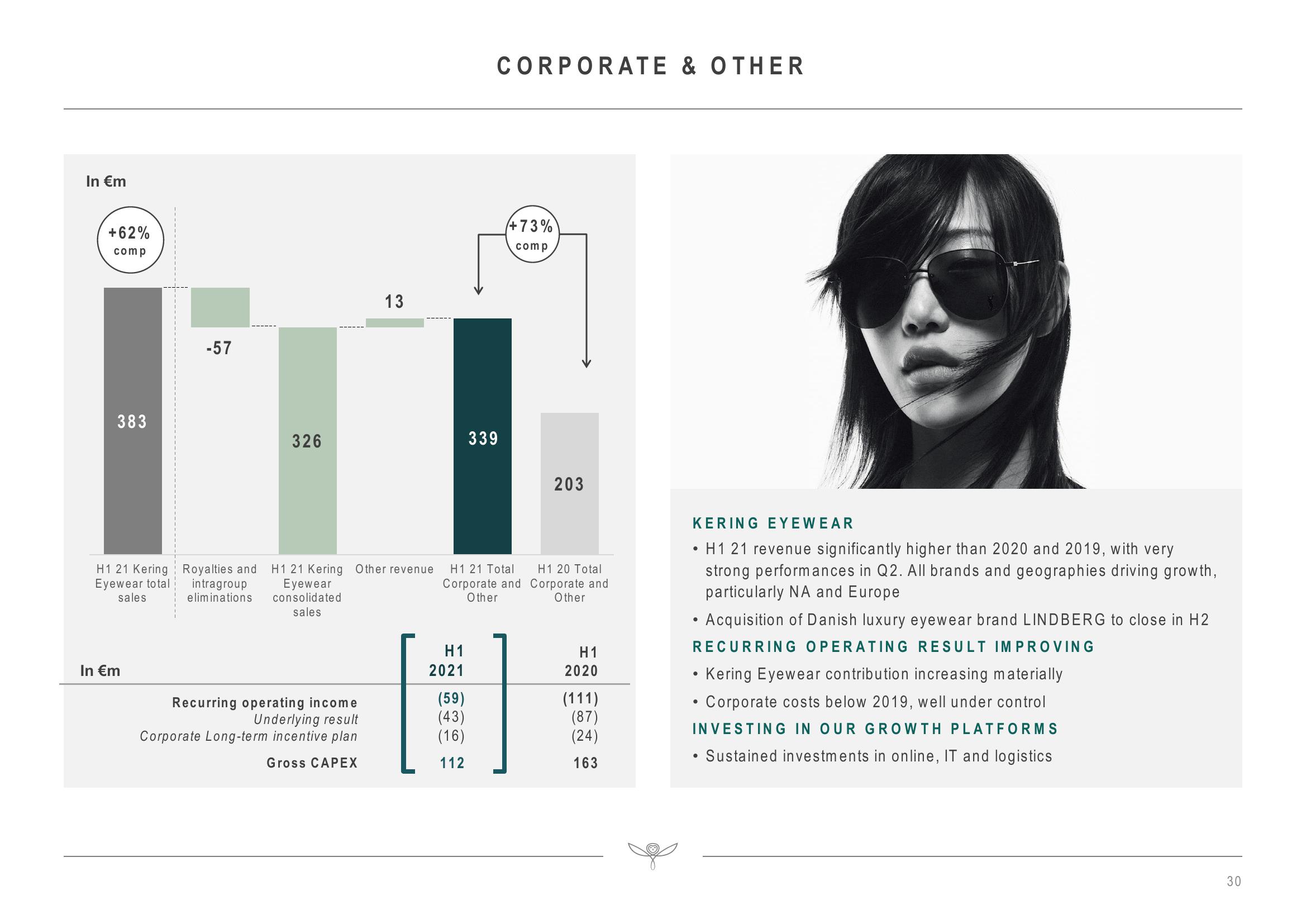 Kering Investor Presentation Deck slide image #30