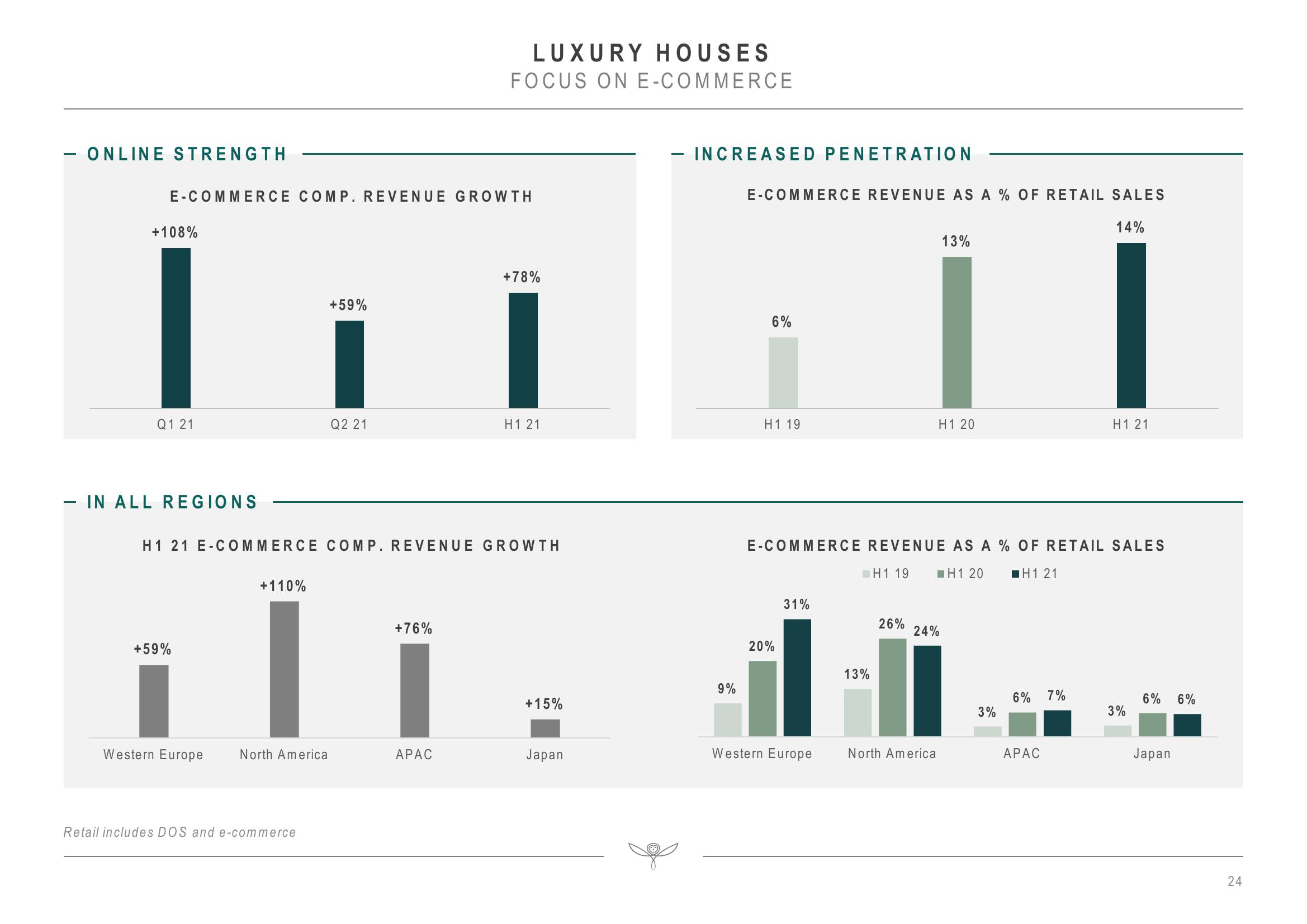 Kering Investor Presentation Deck slide image #24