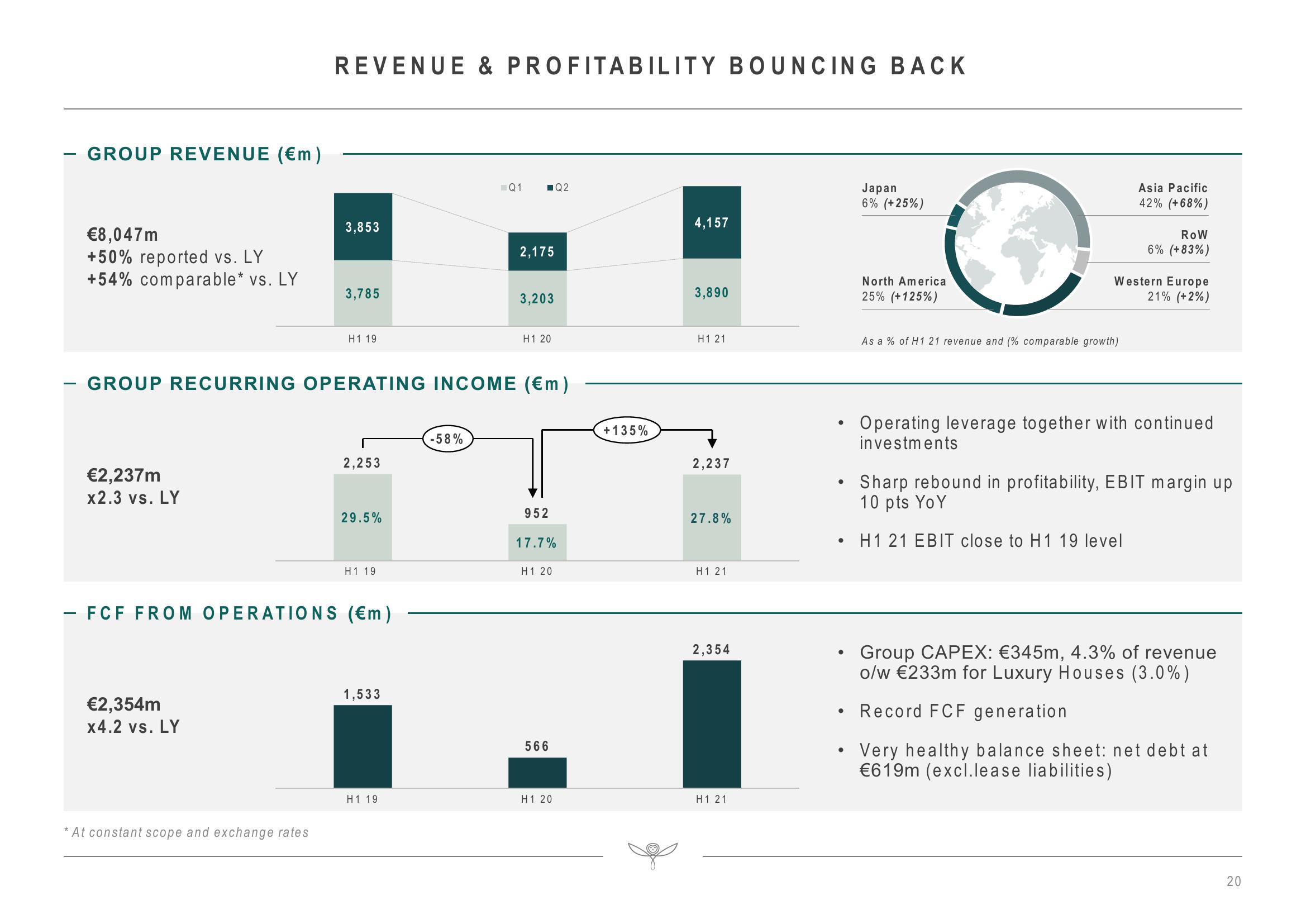 Kering Investor Presentation Deck slide image #20