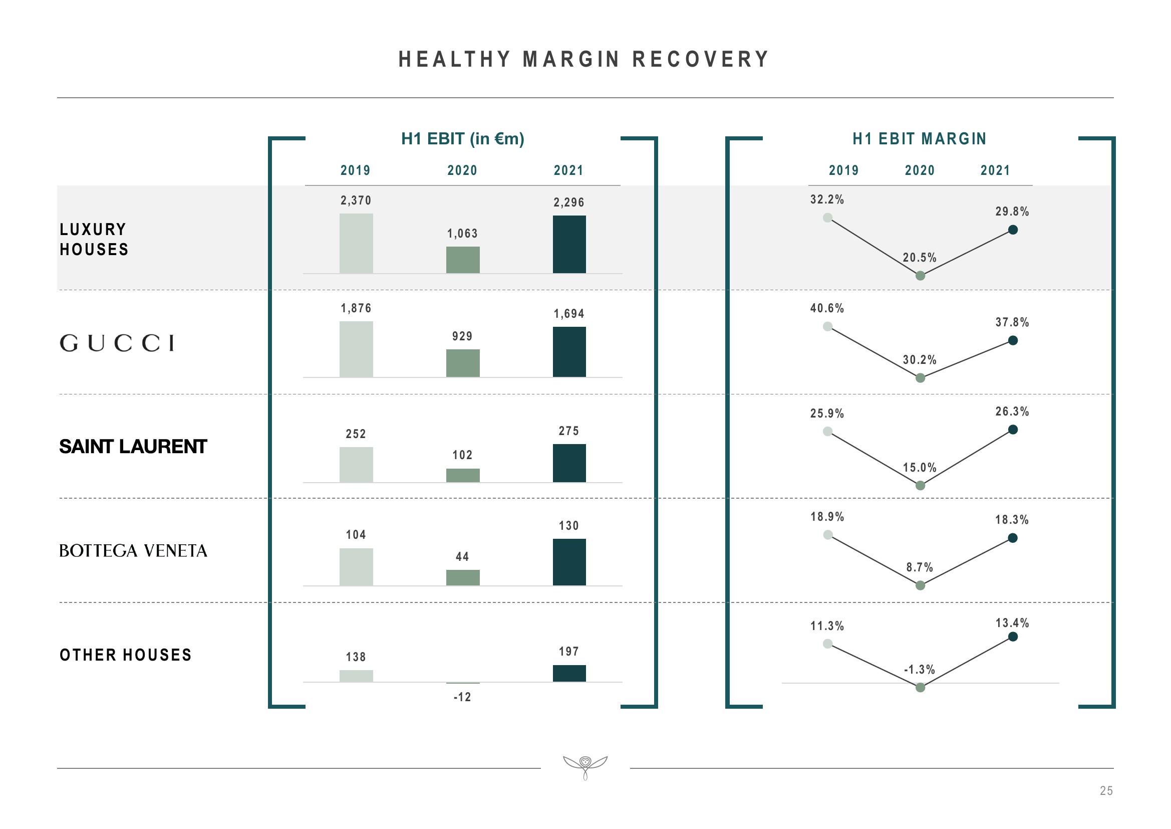 Kering Investor Presentation Deck slide image #25