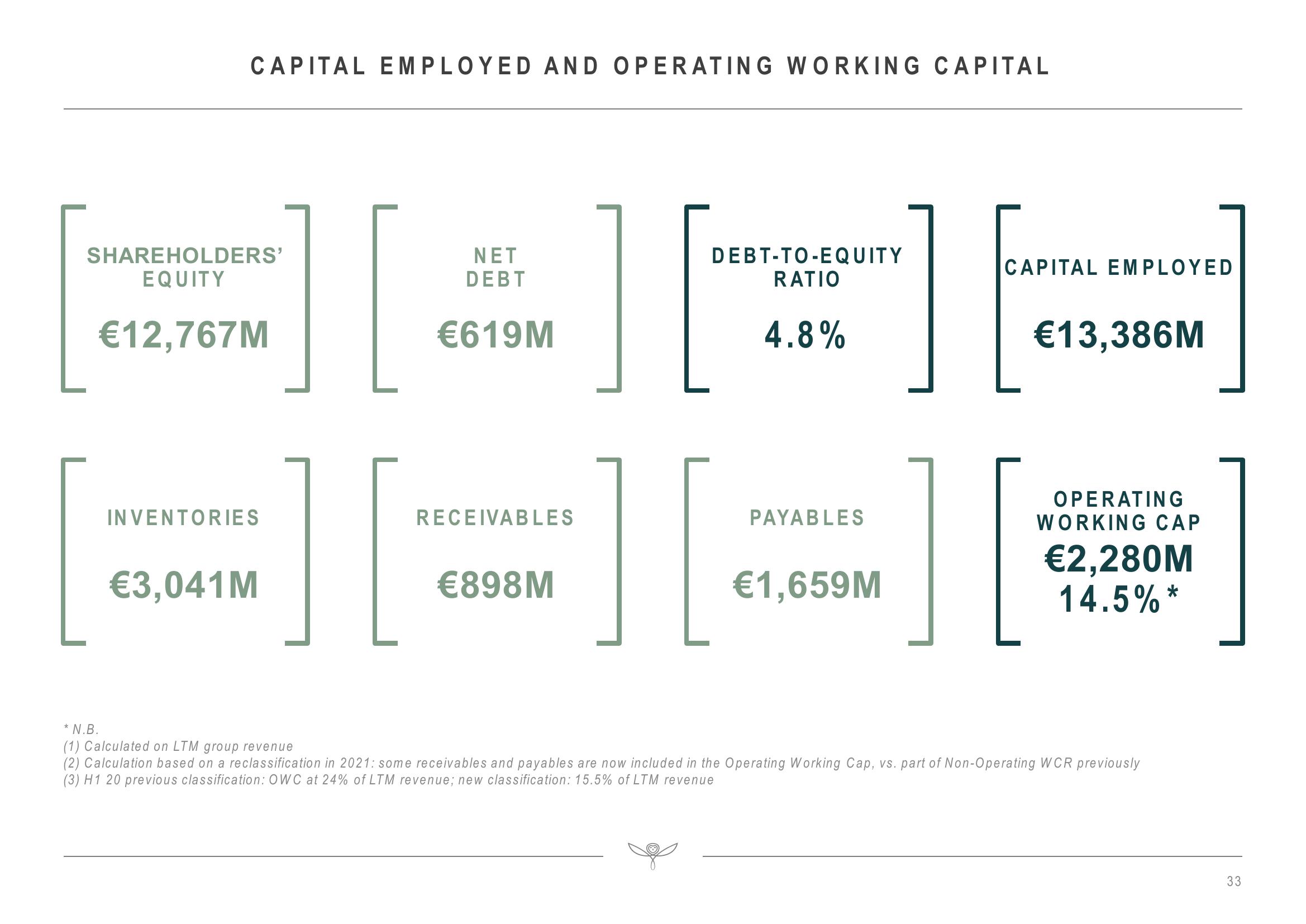 Kering Investor Presentation Deck slide image #33