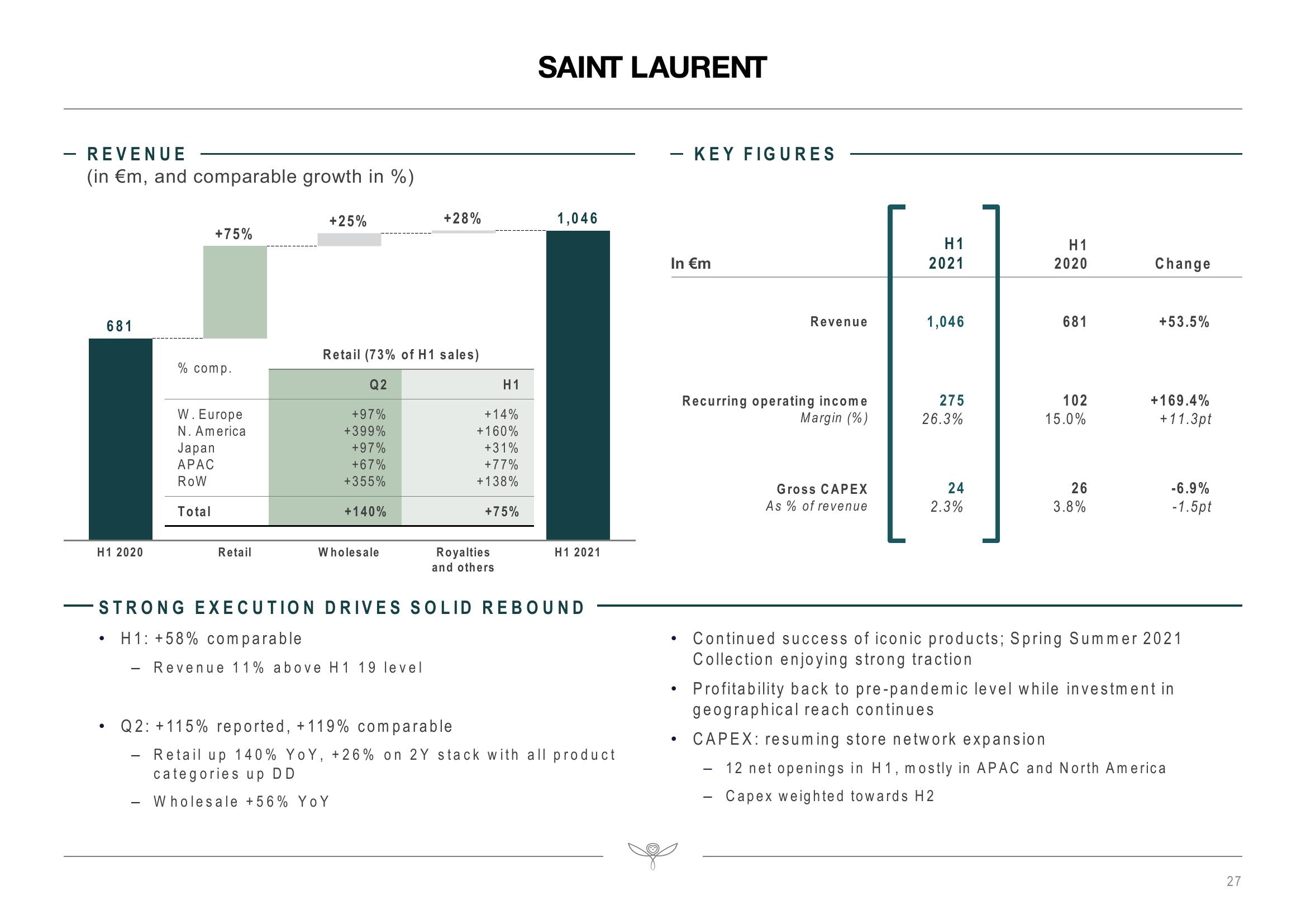 Kering Investor Presentation Deck slide image #27