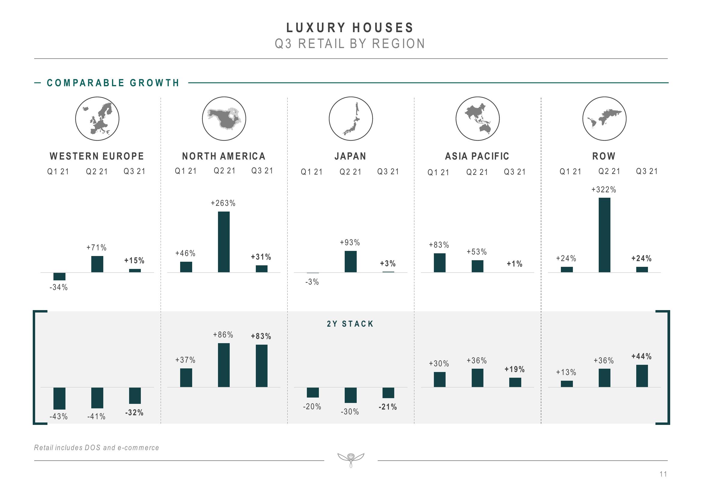 Kering Investor Presentation Deck slide image #11