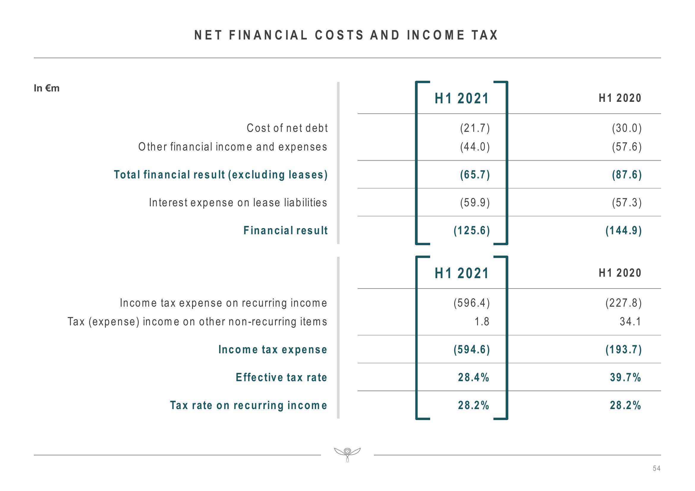 Kering Investor Presentation Deck slide image #54