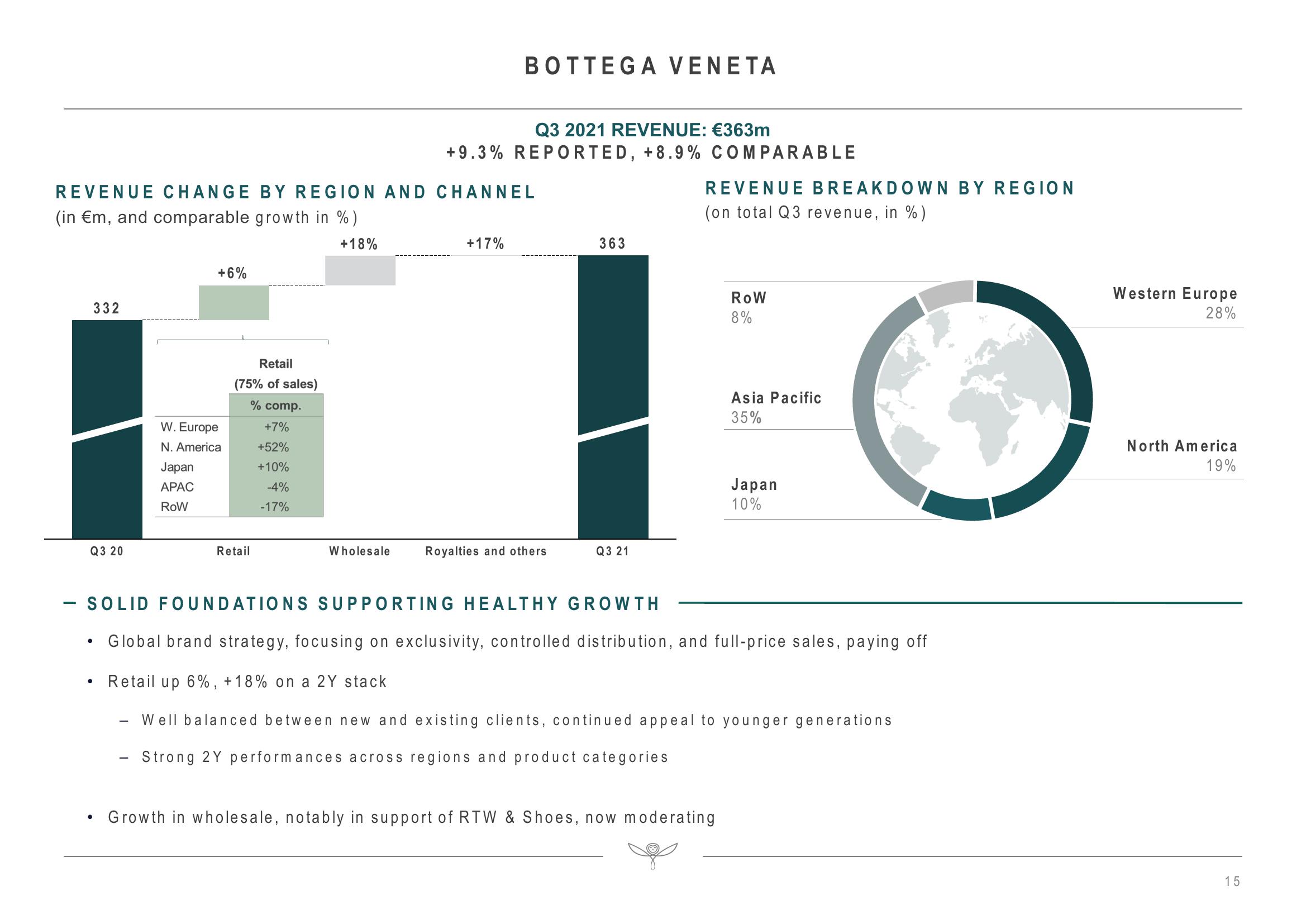 Kering Investor Presentation Deck slide image #15