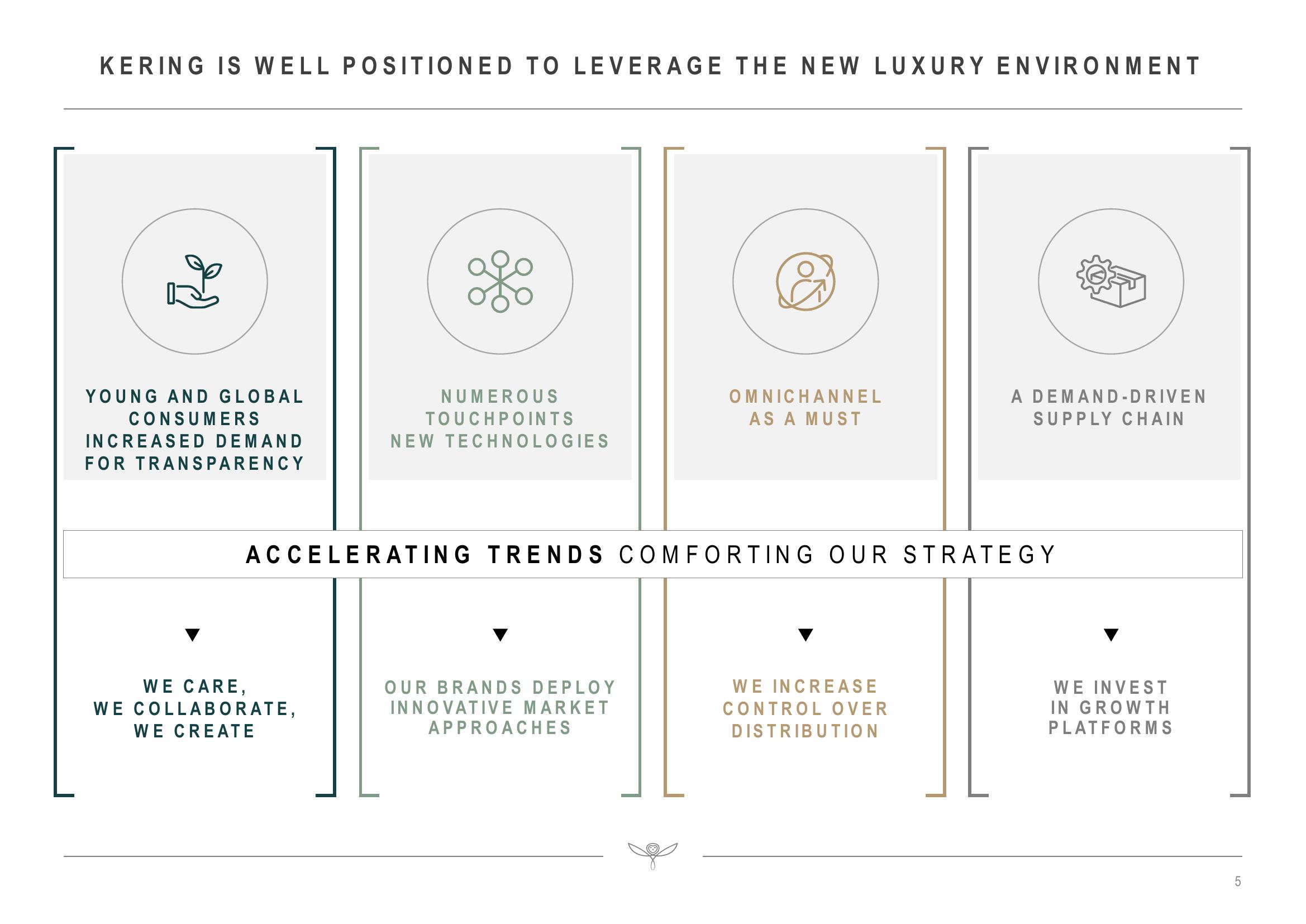 Kering Investor Presentation Deck slide image #5