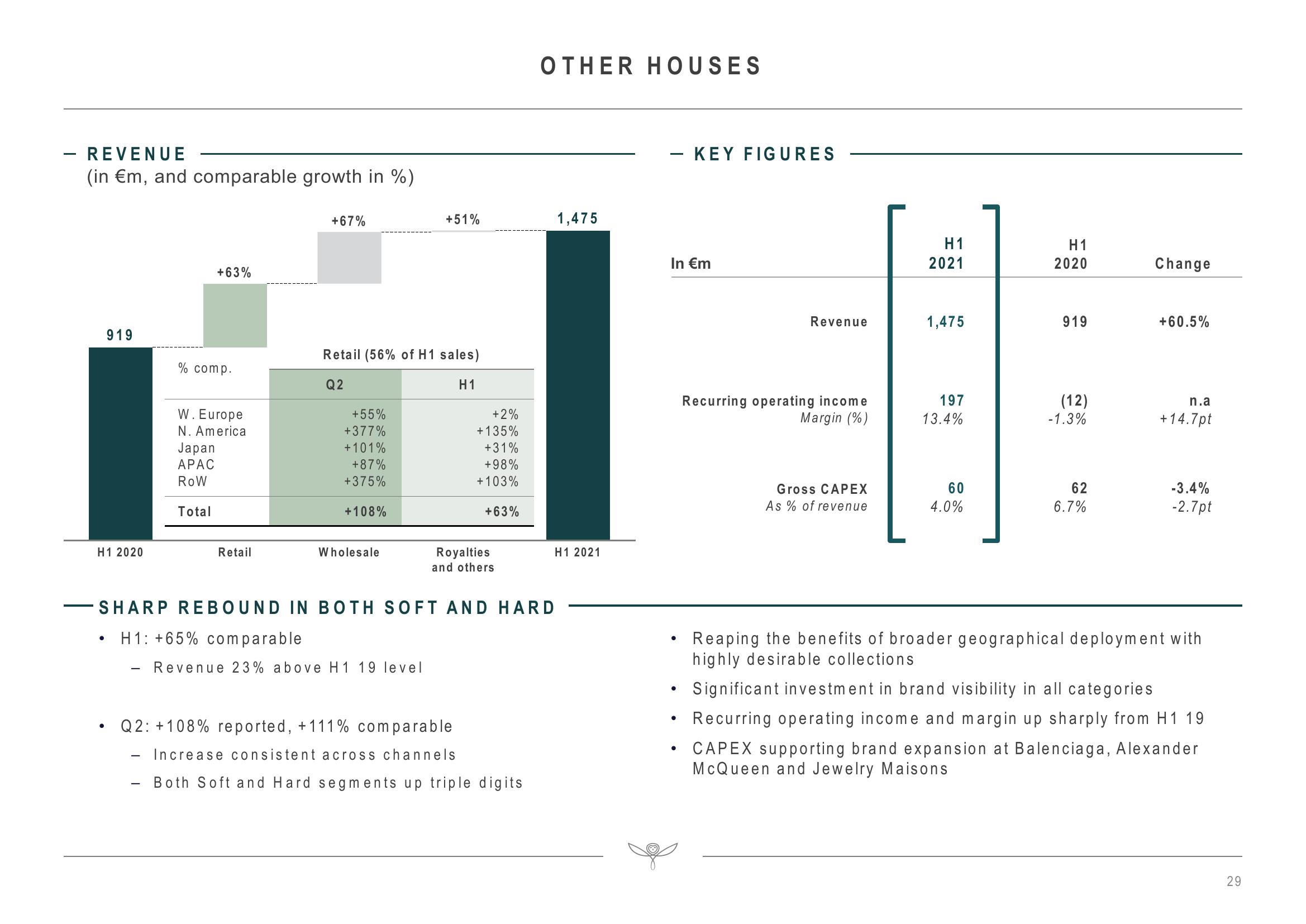 Kering Investor Presentation Deck slide image #29