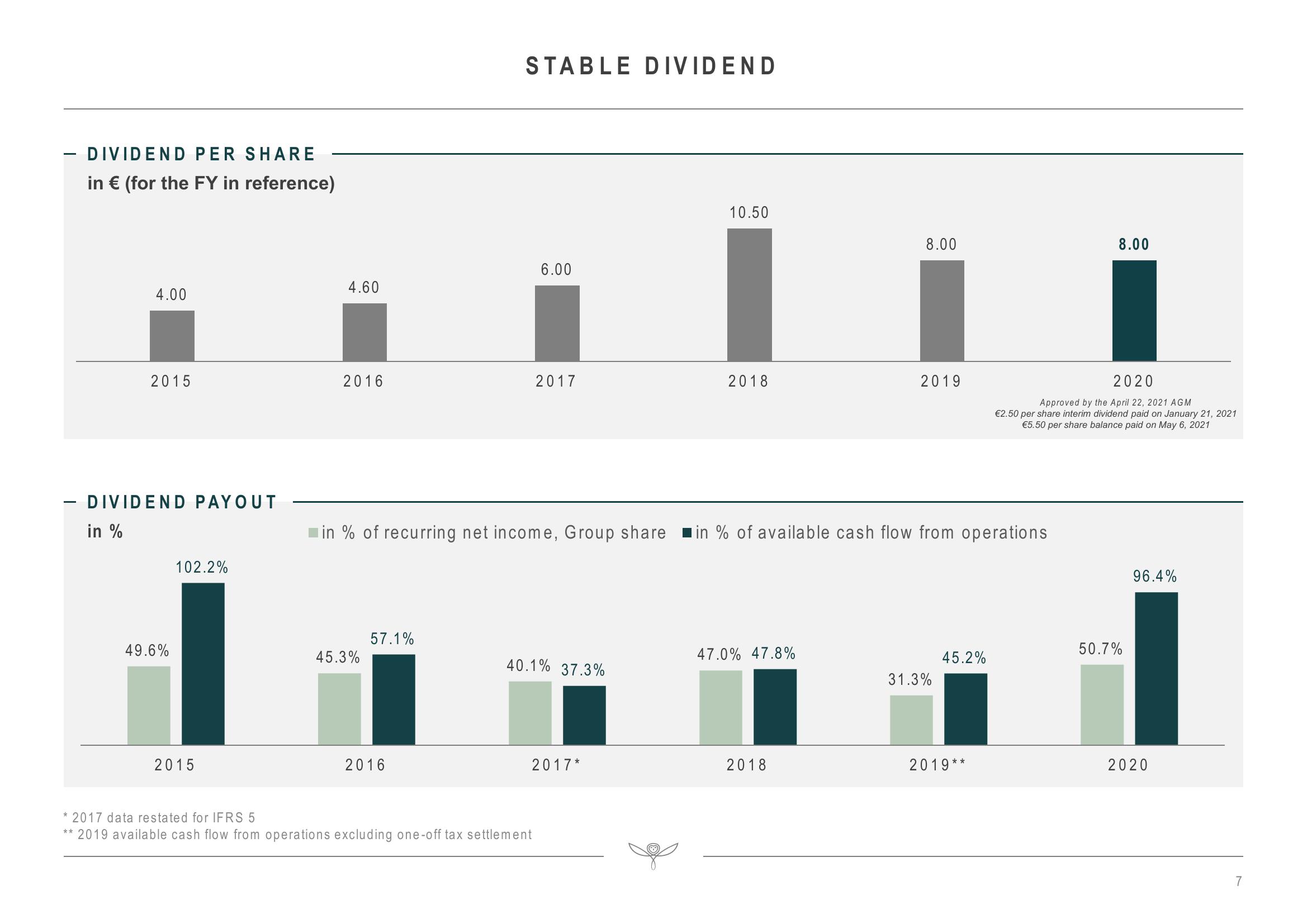 Kering Investor Presentation Deck slide image #7