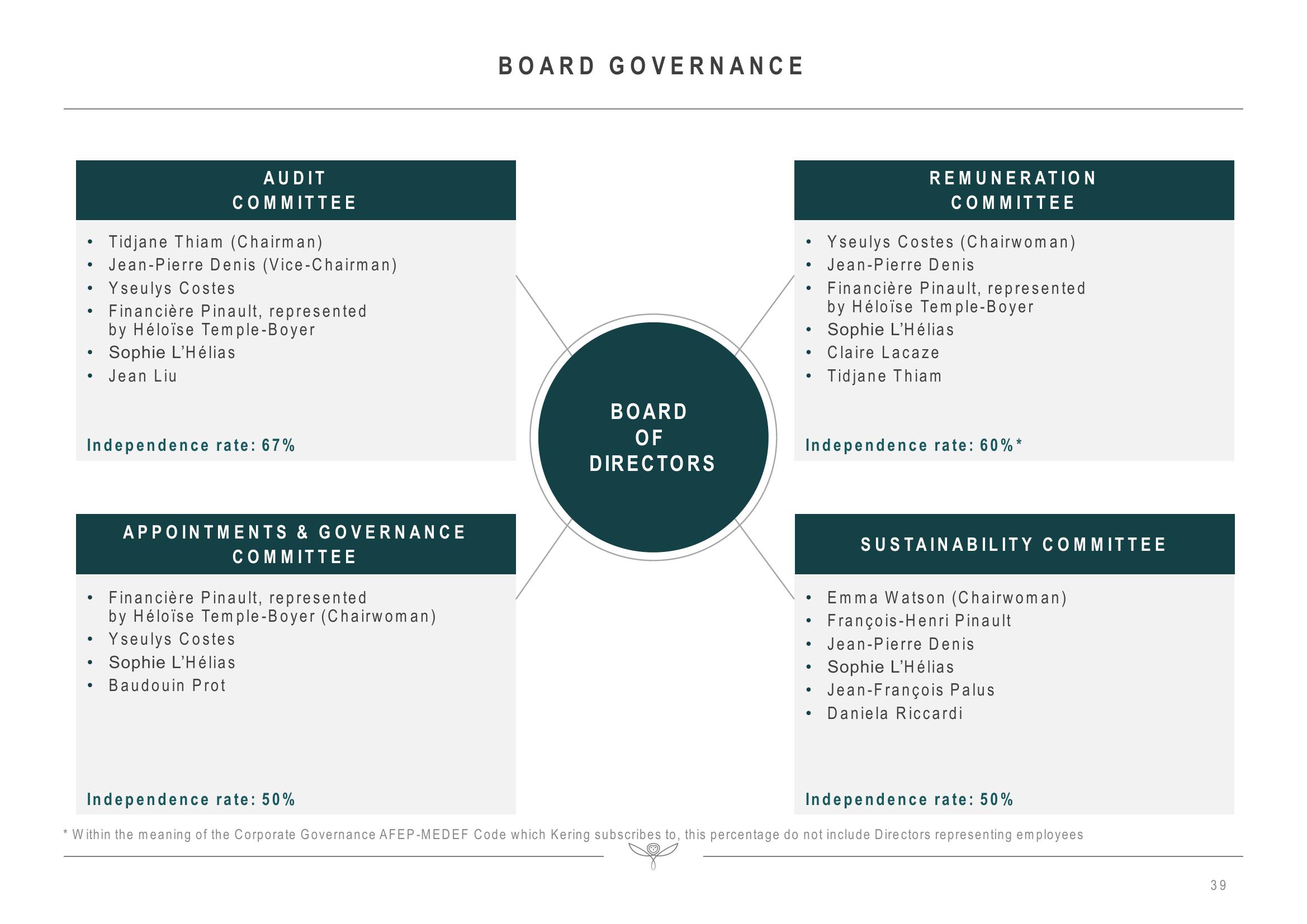 Kering Investor Presentation Deck slide image #39