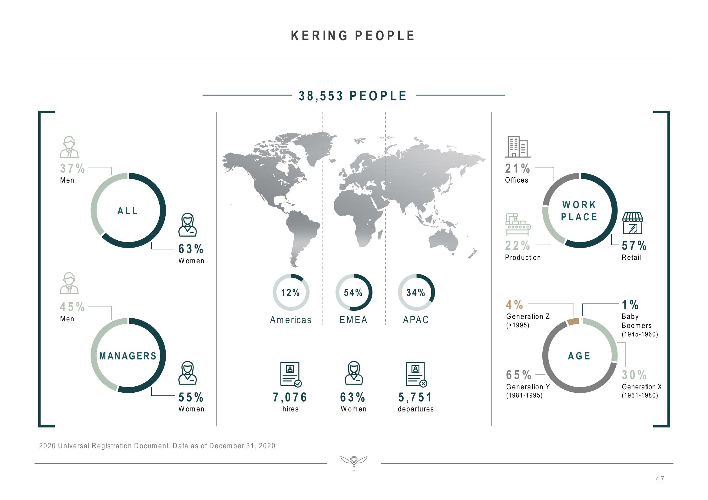 Kering Investor Presentation Deck slide image #47