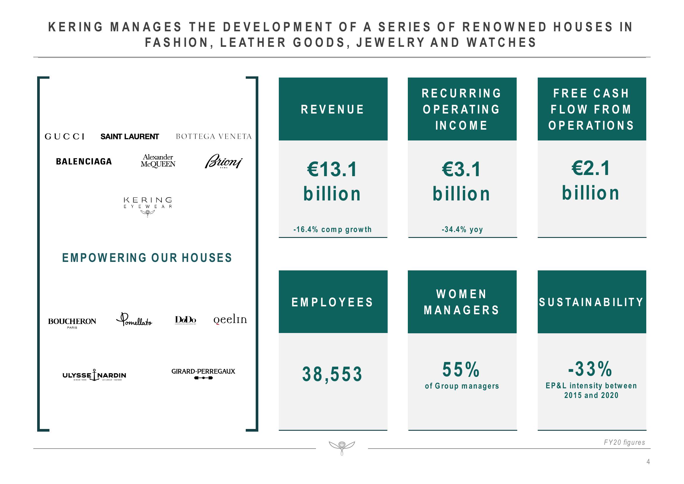 Kering Investor Presentation Deck slide image #4