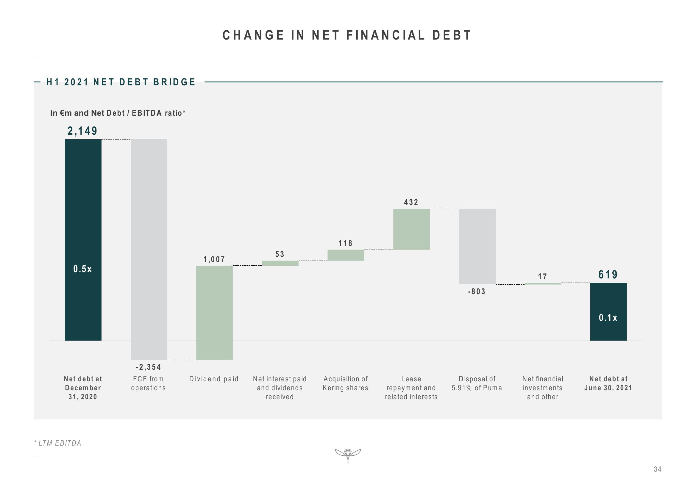 Kering Investor Presentation Deck slide image #34