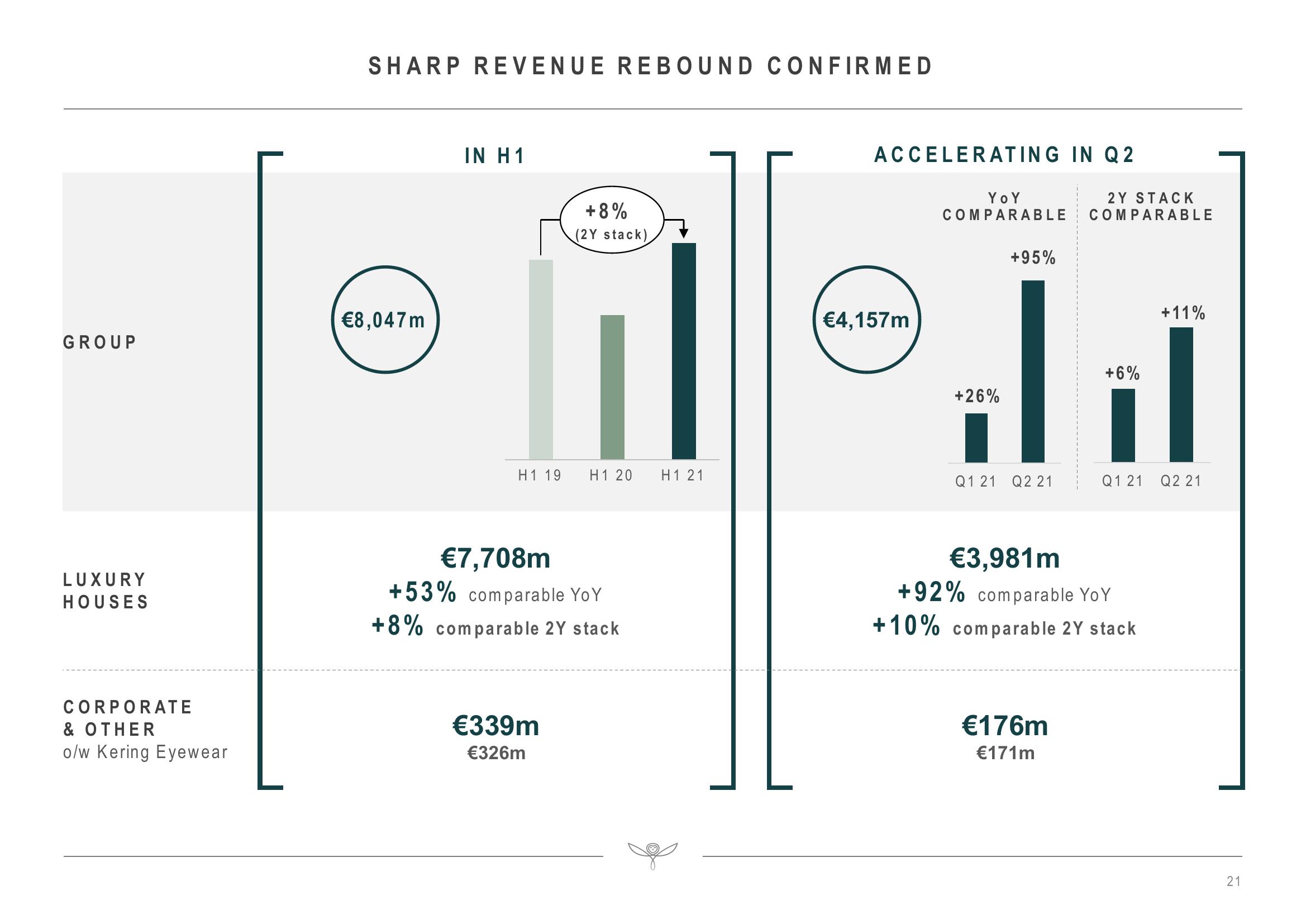 Kering Investor Presentation Deck slide image #21