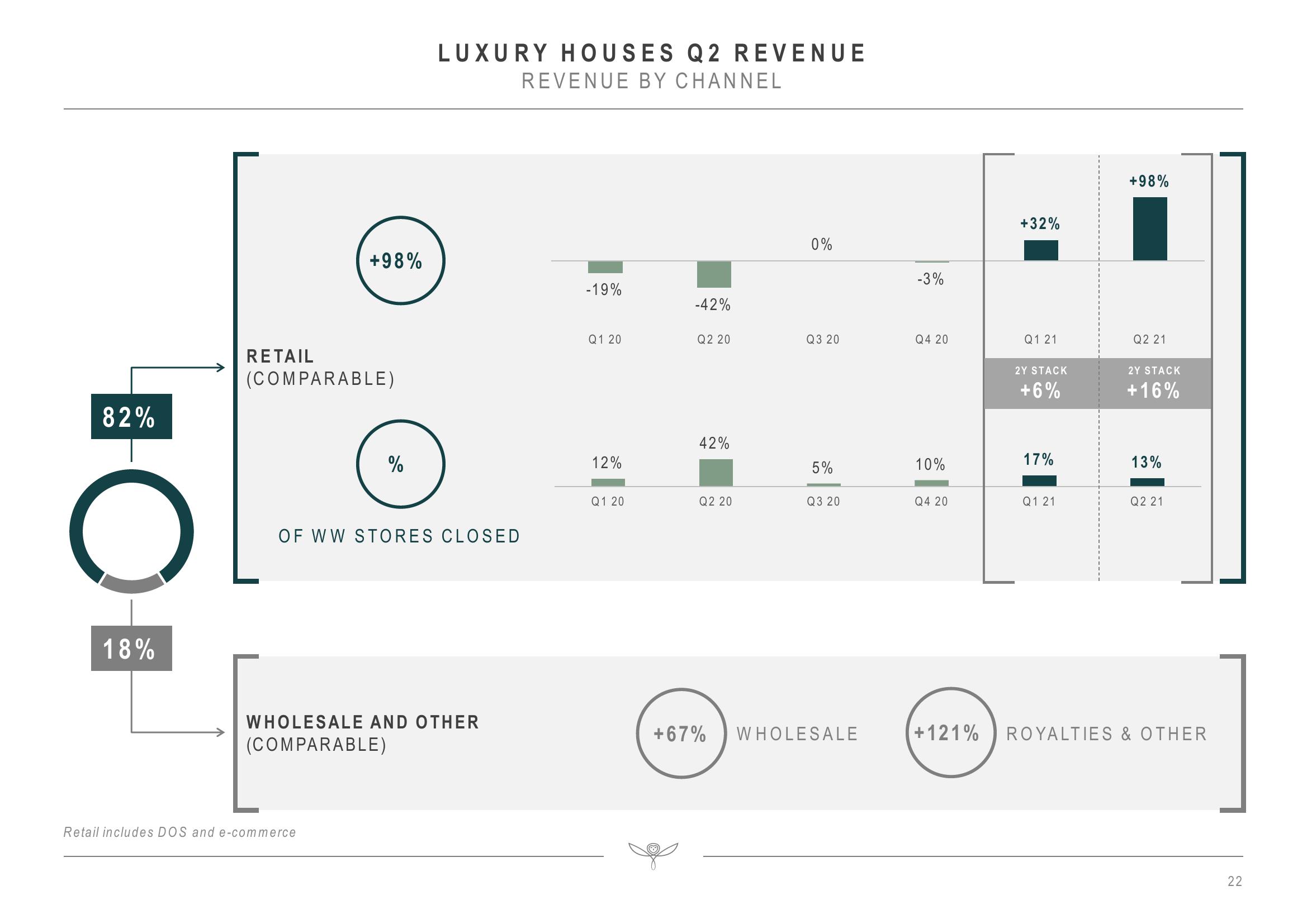 Kering Investor Presentation Deck slide image #22