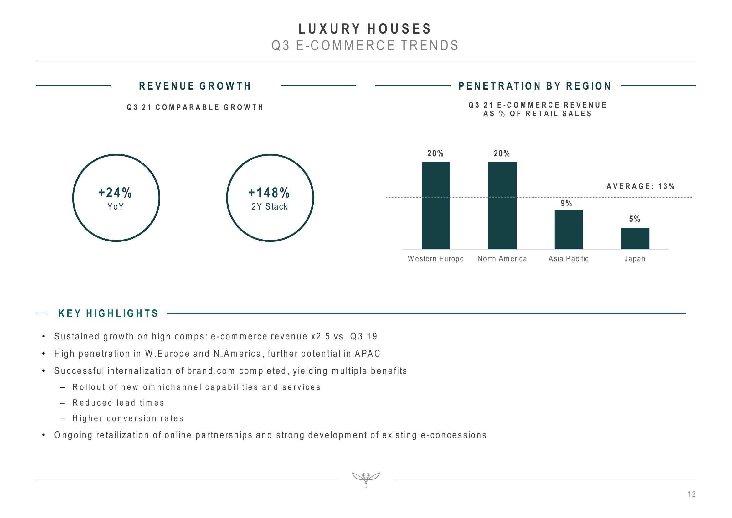 Kering Investor Presentation Deck slide image #12