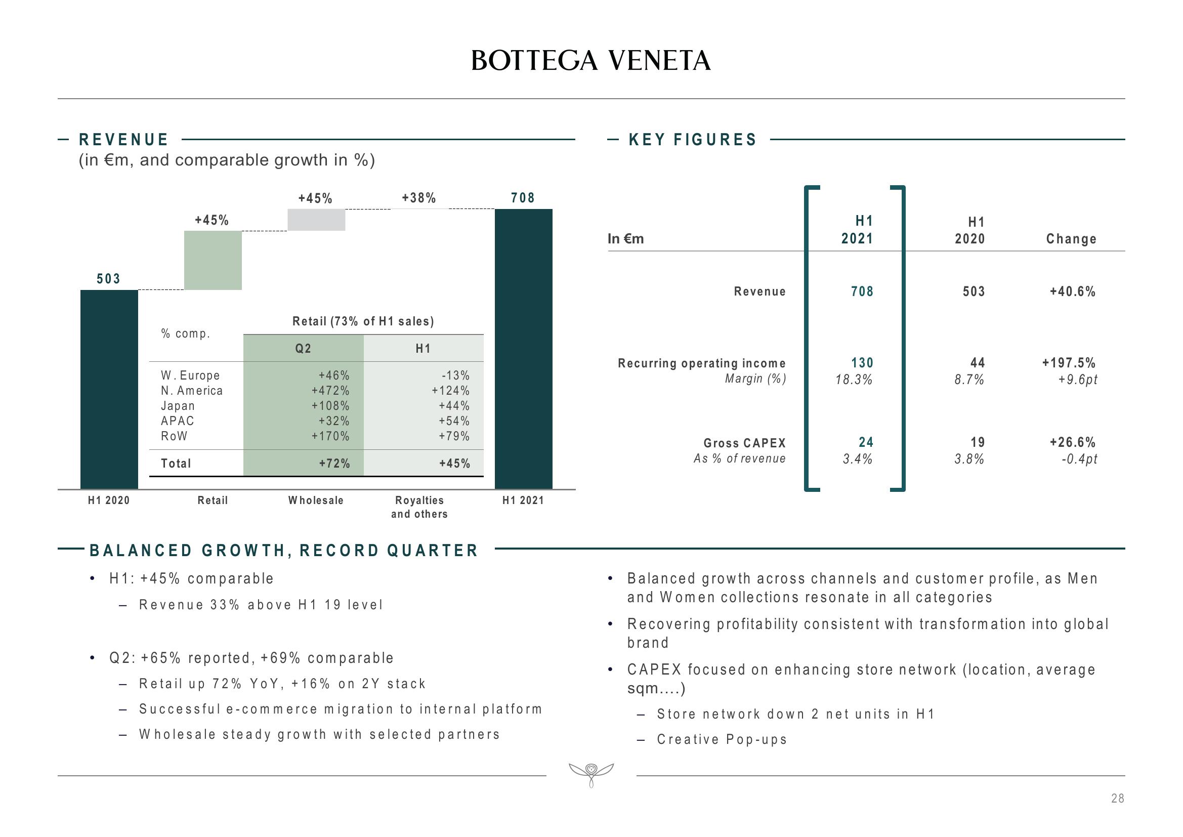 Kering Investor Presentation Deck slide image #28