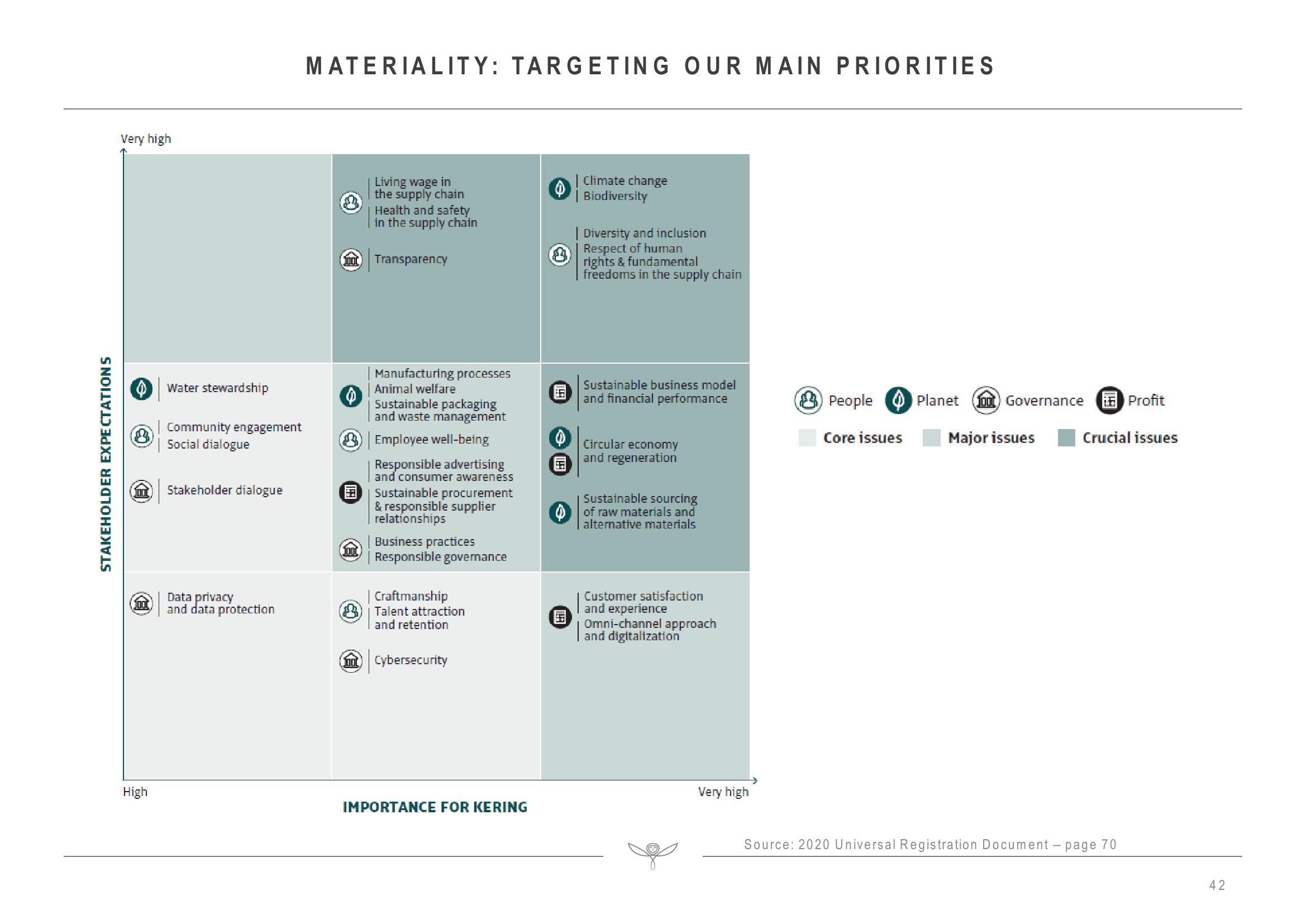 Kering Investor Presentation Deck slide image #42