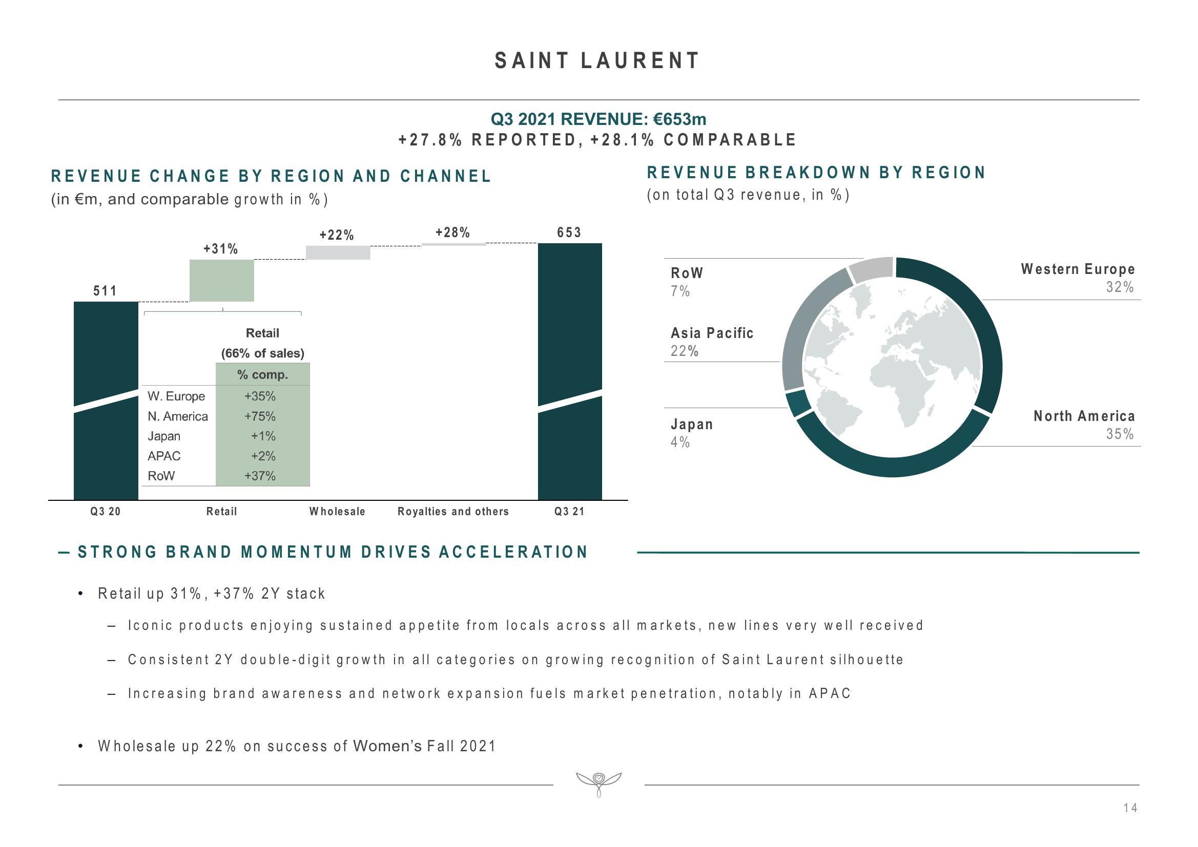 Kering Investor Presentation Deck slide image #14