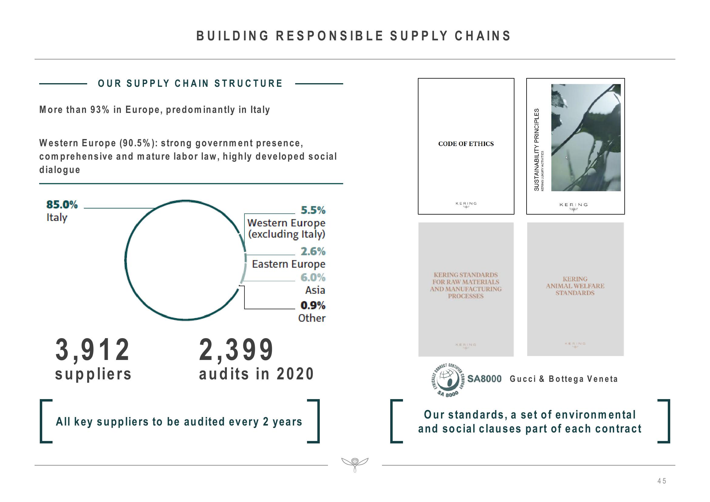 Kering Investor Presentation Deck slide image #45