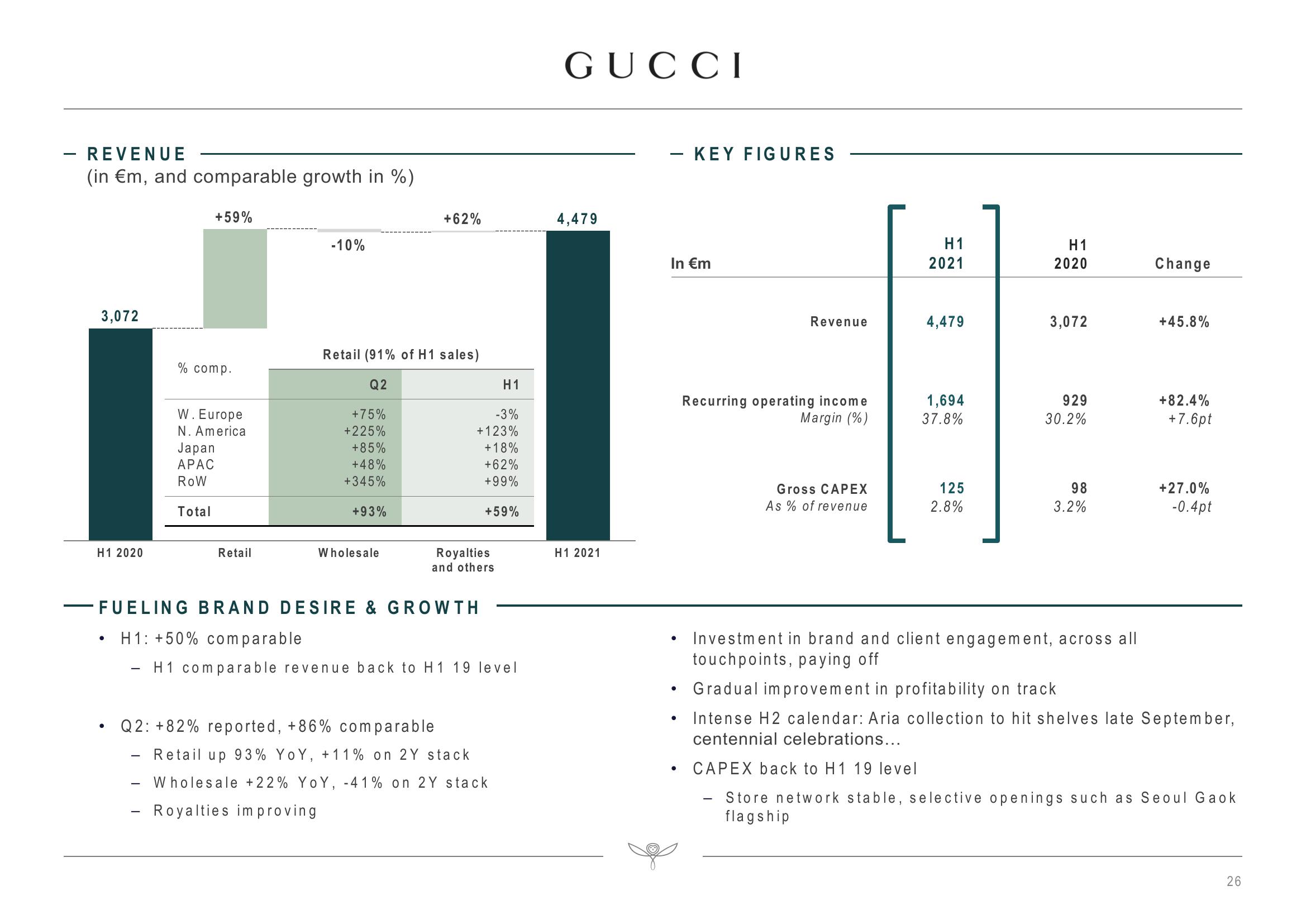 Kering Investor Presentation Deck slide image #26