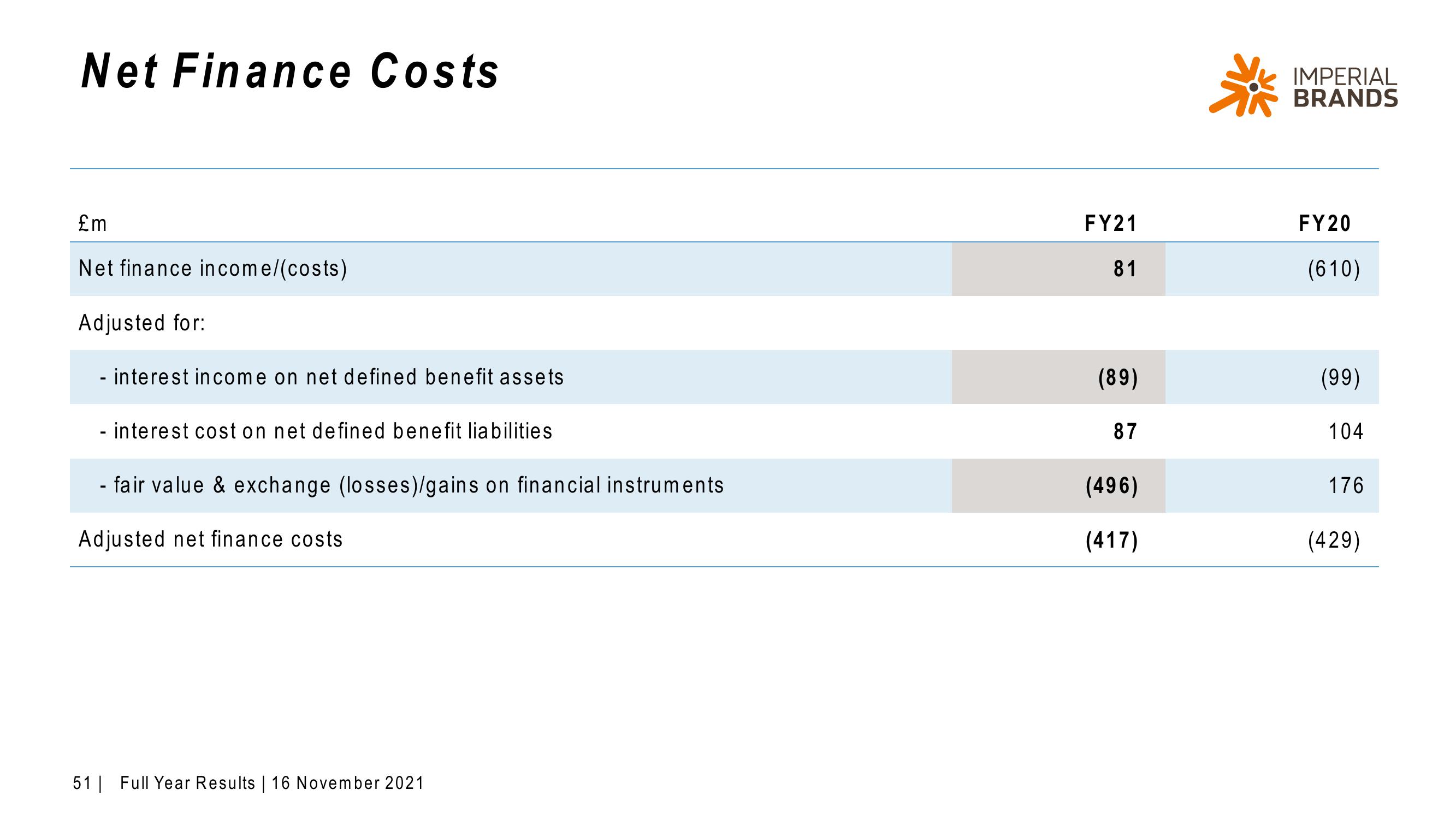 Imperial Brands Results Presentation Deck slide image #51