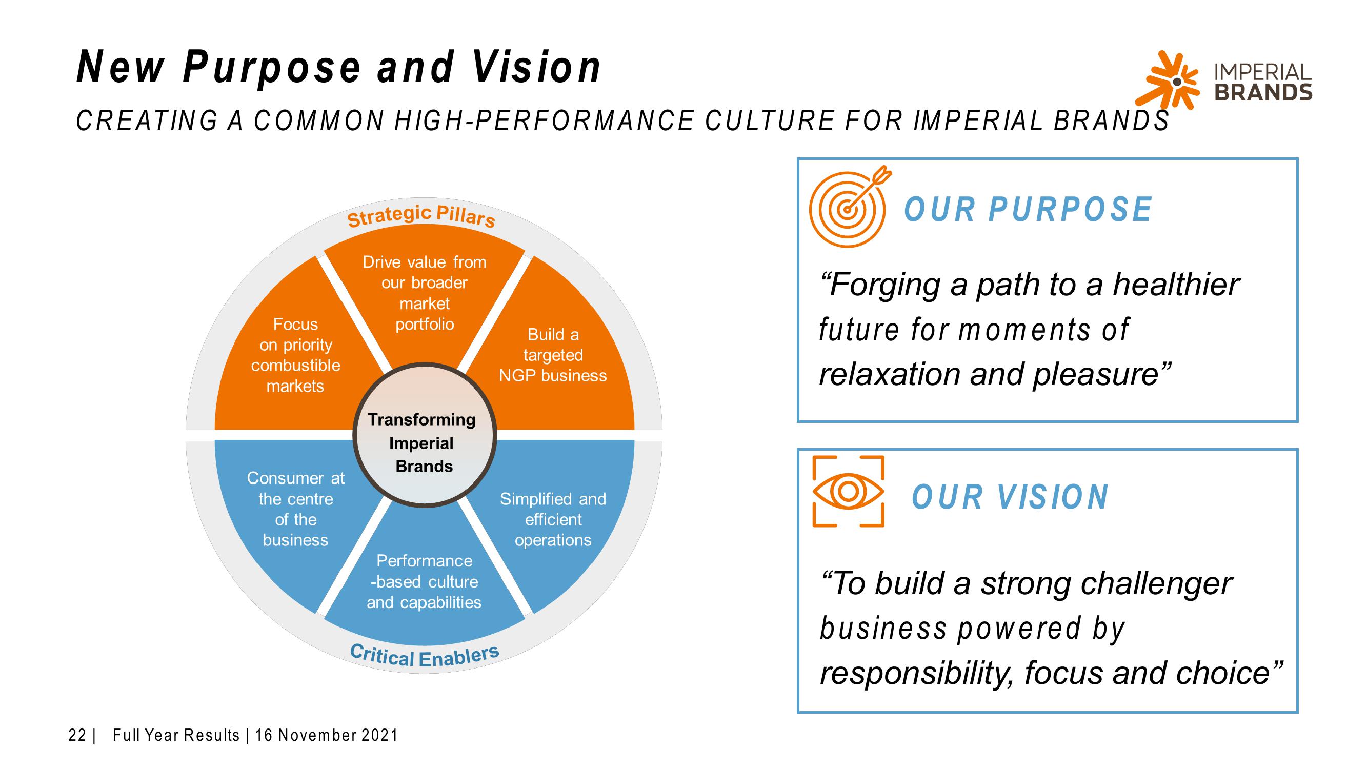 Imperial Brands Results Presentation Deck slide image #22