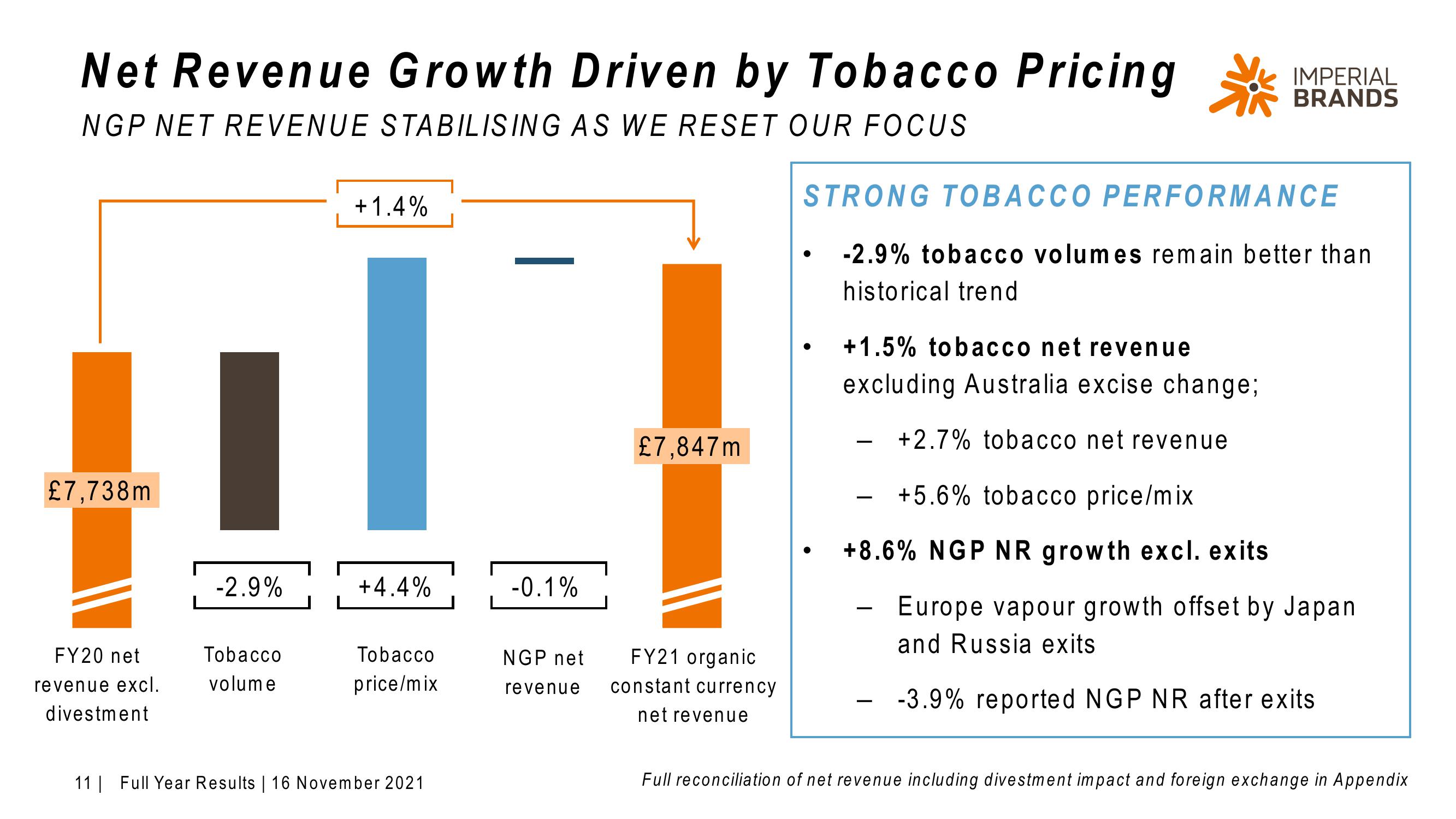 Imperial Brands Results Presentation Deck slide image #11