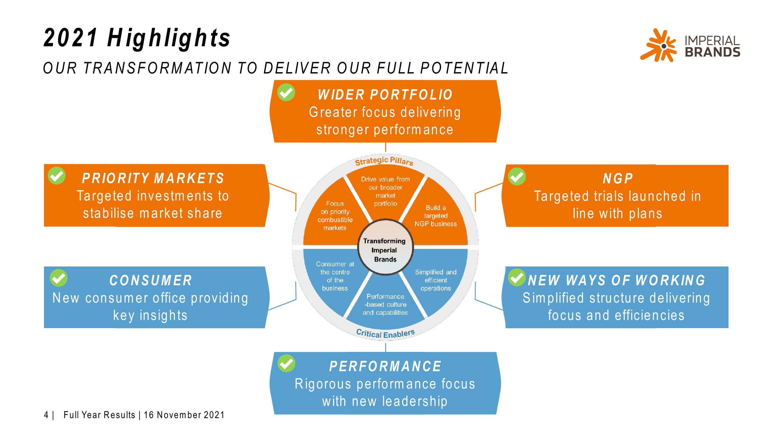 Imperial Brands Results Presentation Deck slide image #4