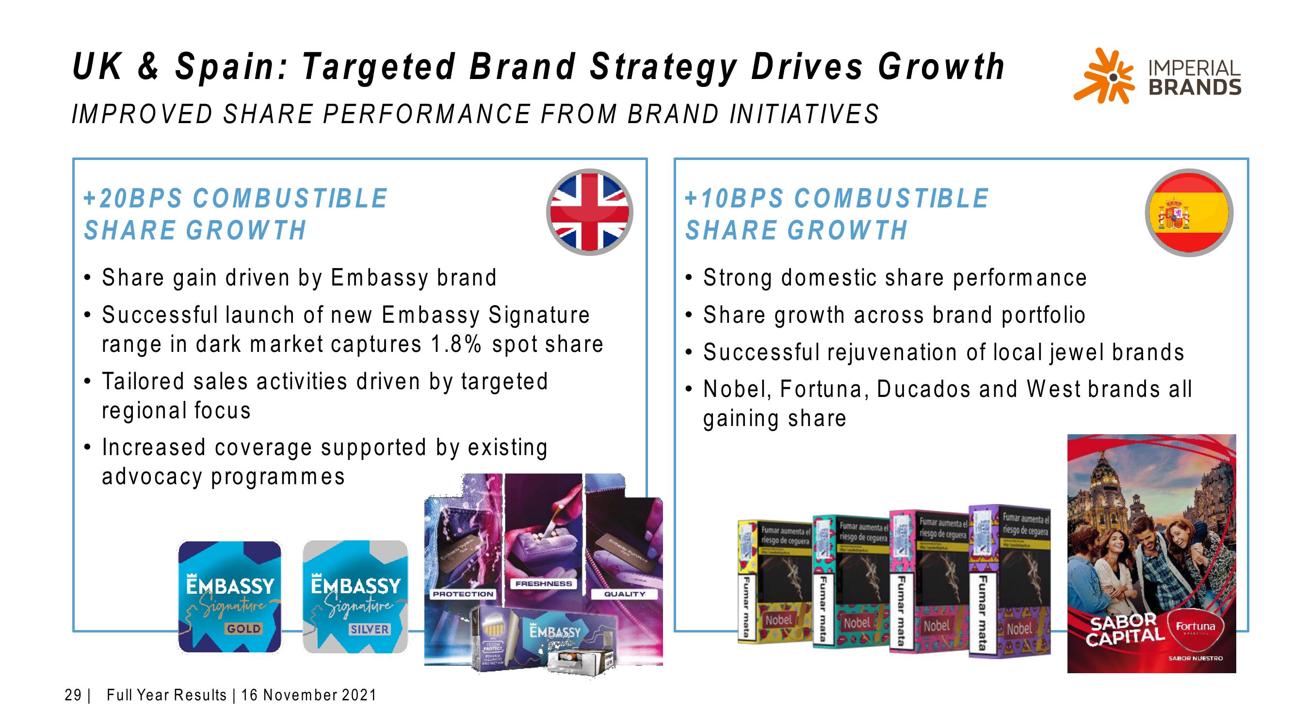 Imperial Brands Results Presentation Deck slide image #29