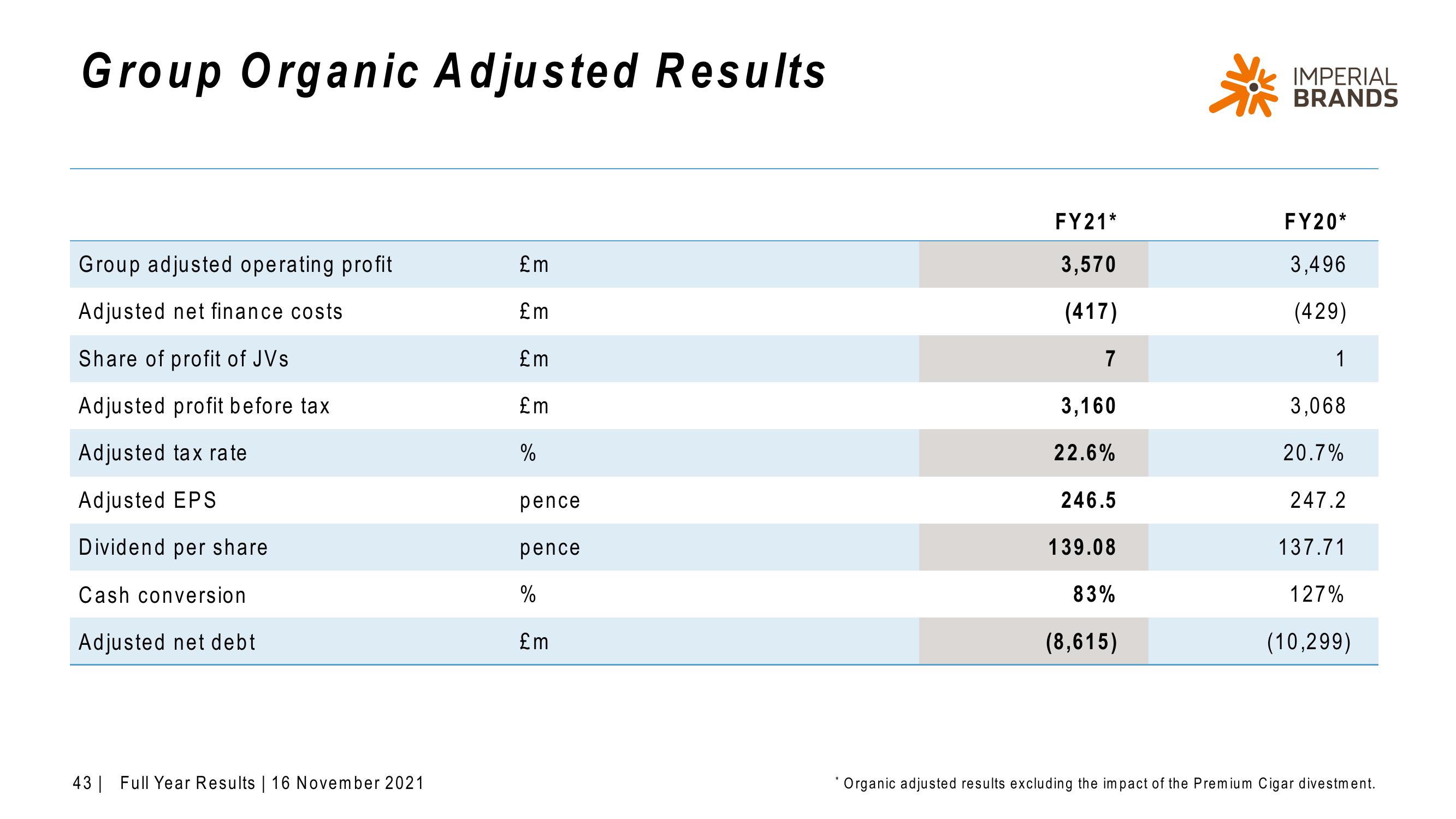 Imperial Brands Results Presentation Deck slide image #43