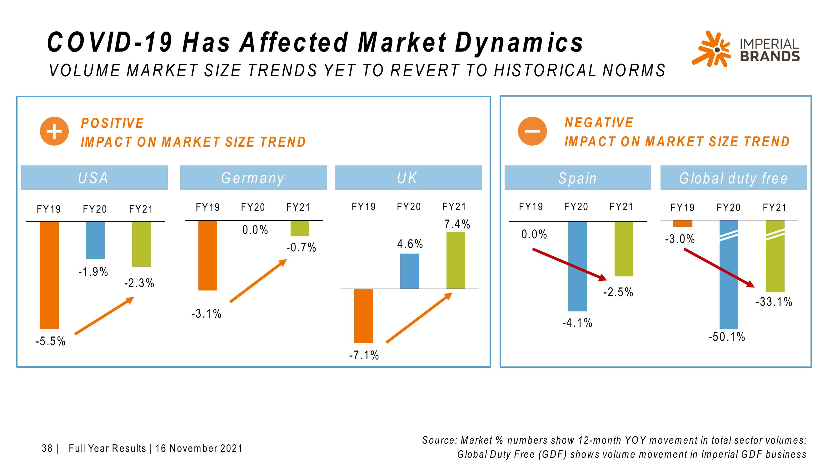 Imperial Brands Results Presentation Deck slide image #38