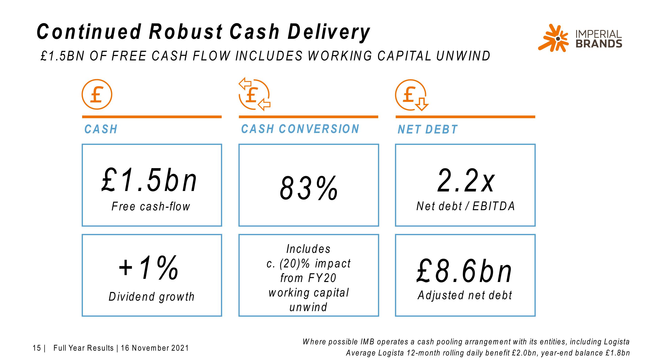 Imperial Brands Results Presentation Deck slide image #15