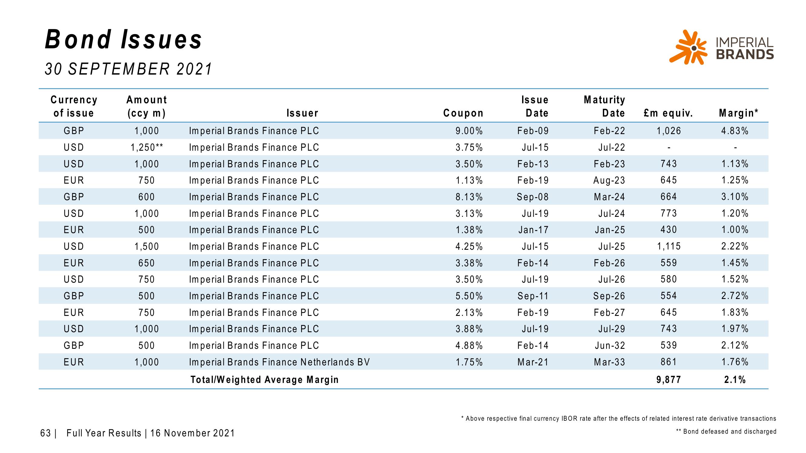 Imperial Brands Results Presentation Deck slide image #63