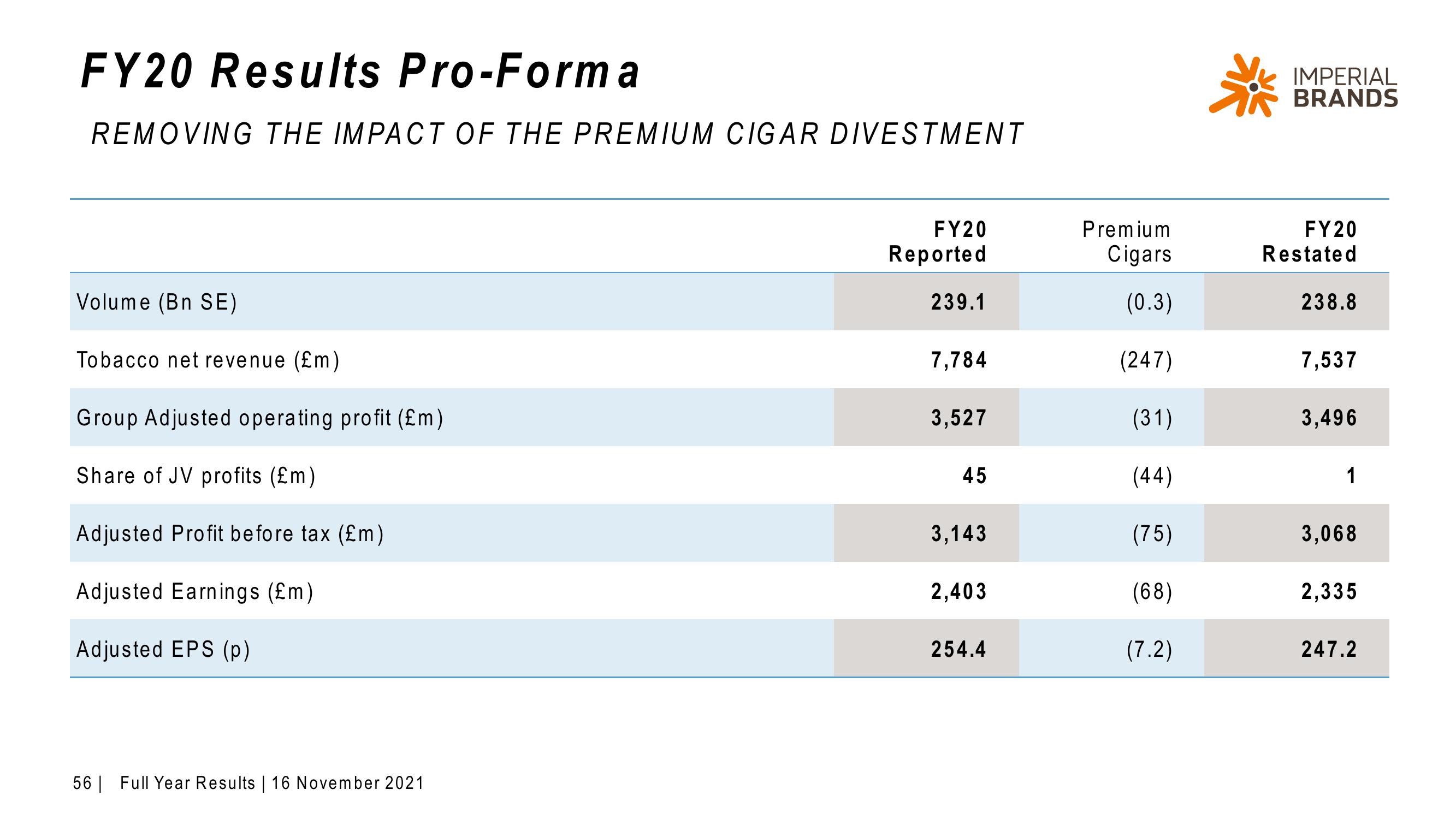 Imperial Brands Results Presentation Deck slide image #56