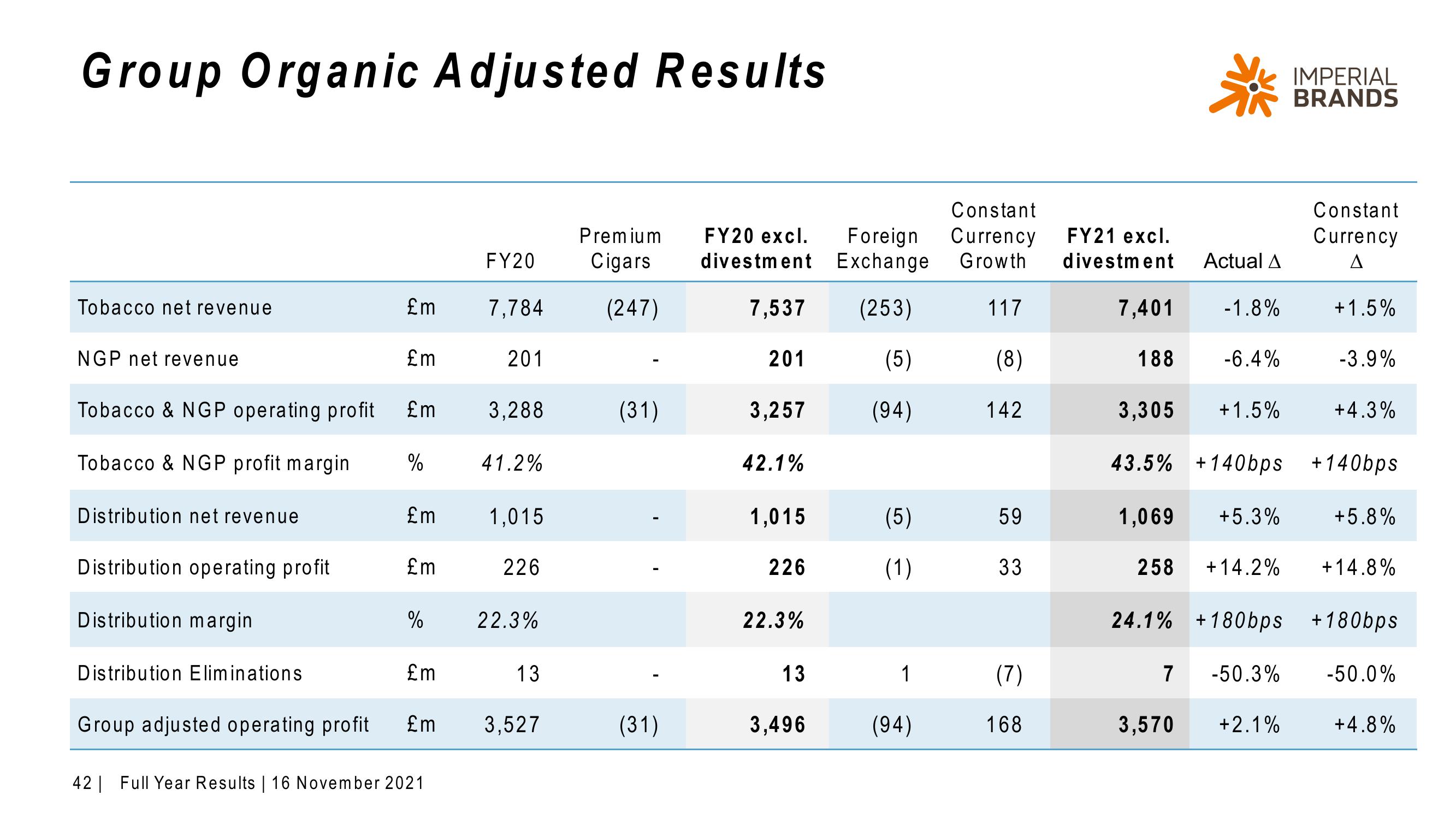 Imperial Brands Results Presentation Deck slide image #42