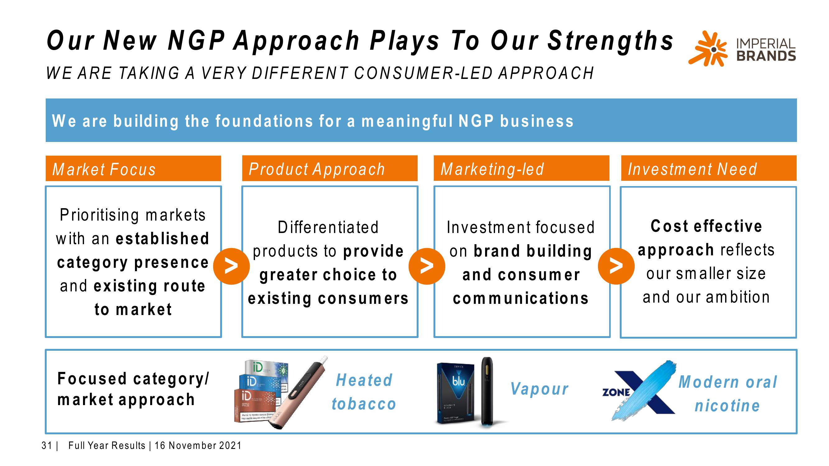 Imperial Brands Results Presentation Deck slide image #31