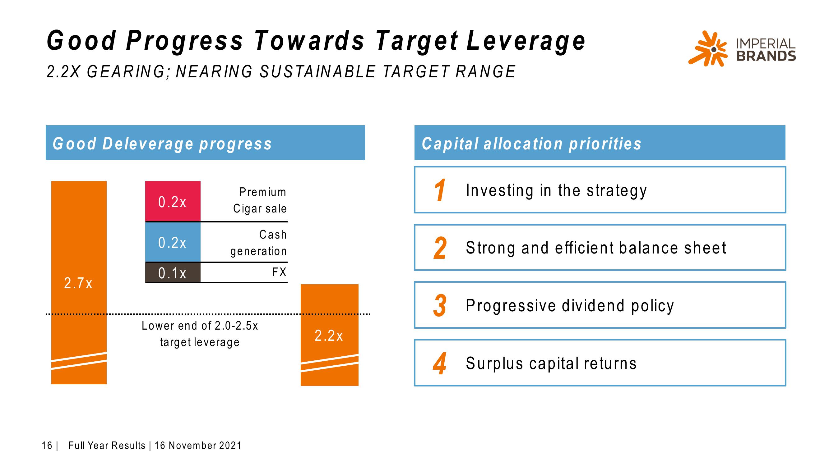 Imperial Brands Results Presentation Deck slide image #16