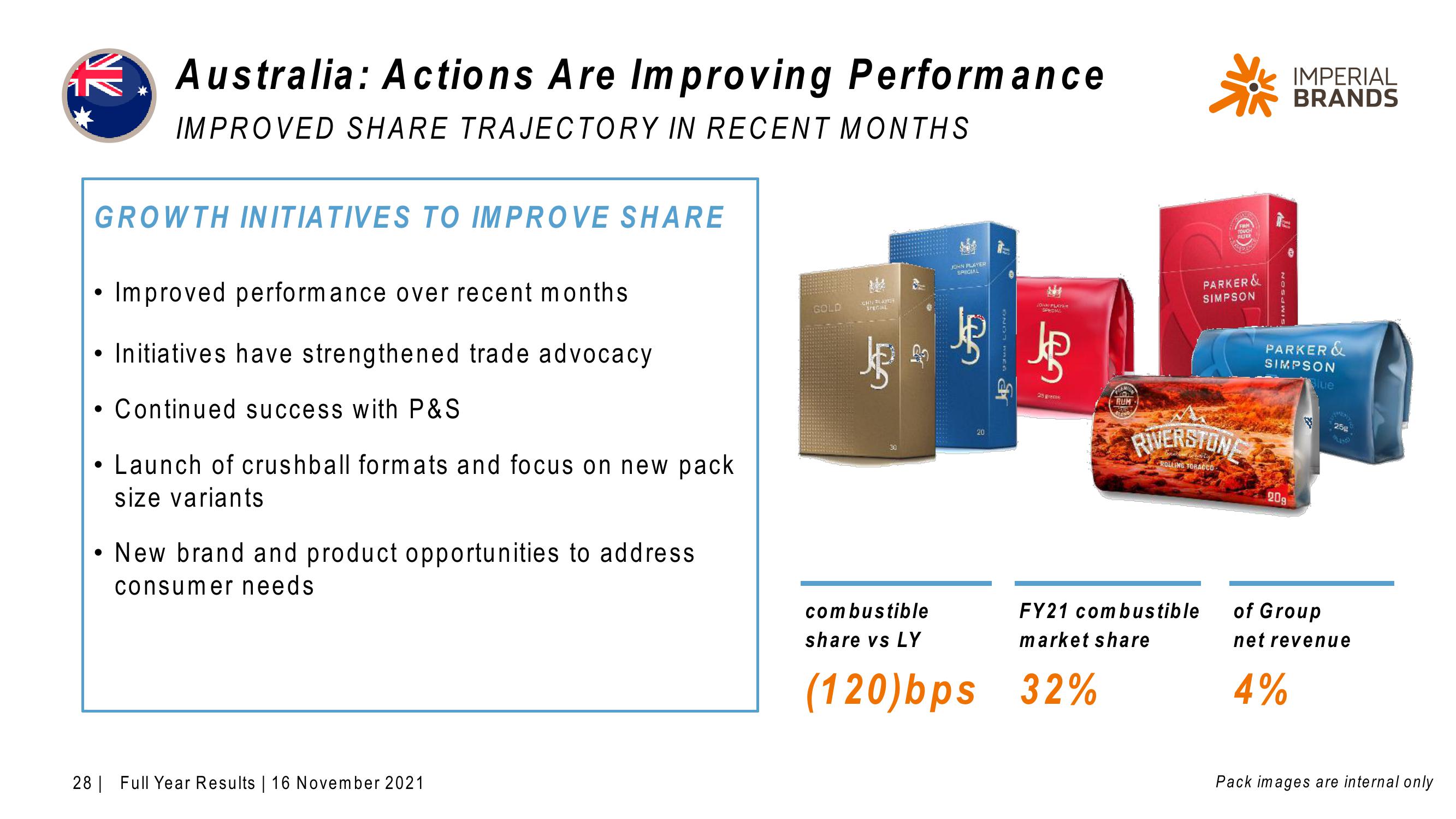 Imperial Brands Results Presentation Deck slide image #28