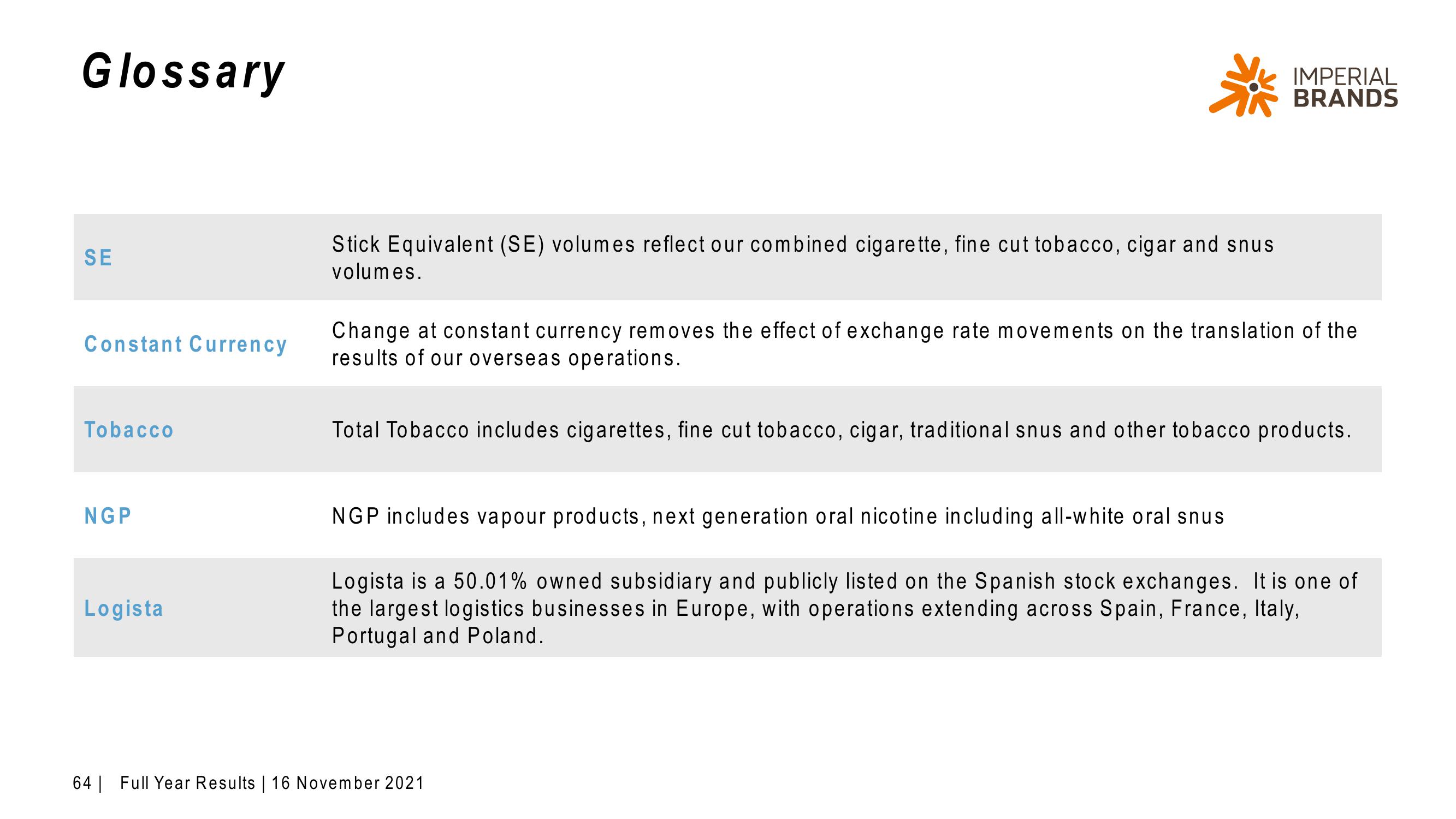 Imperial Brands Results Presentation Deck slide image #64