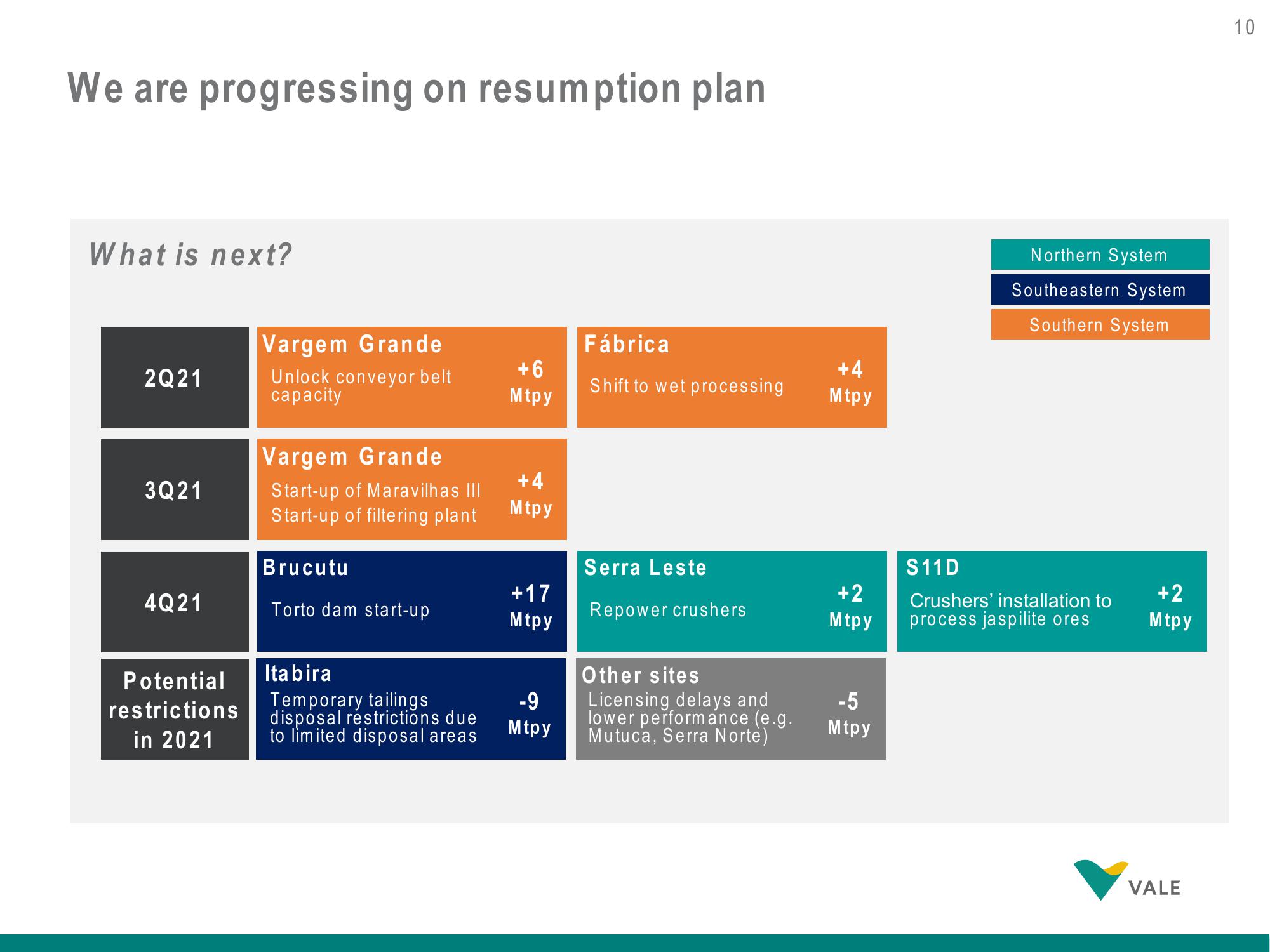 Vale Results Presentation Deck slide image #10