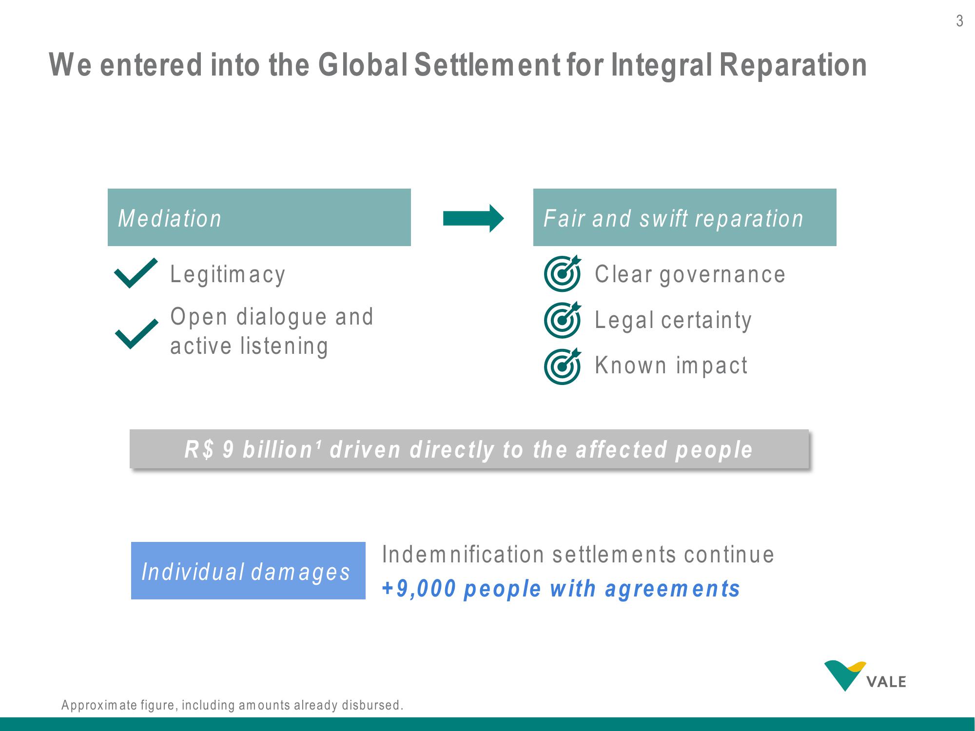 Vale Results Presentation Deck slide image #3