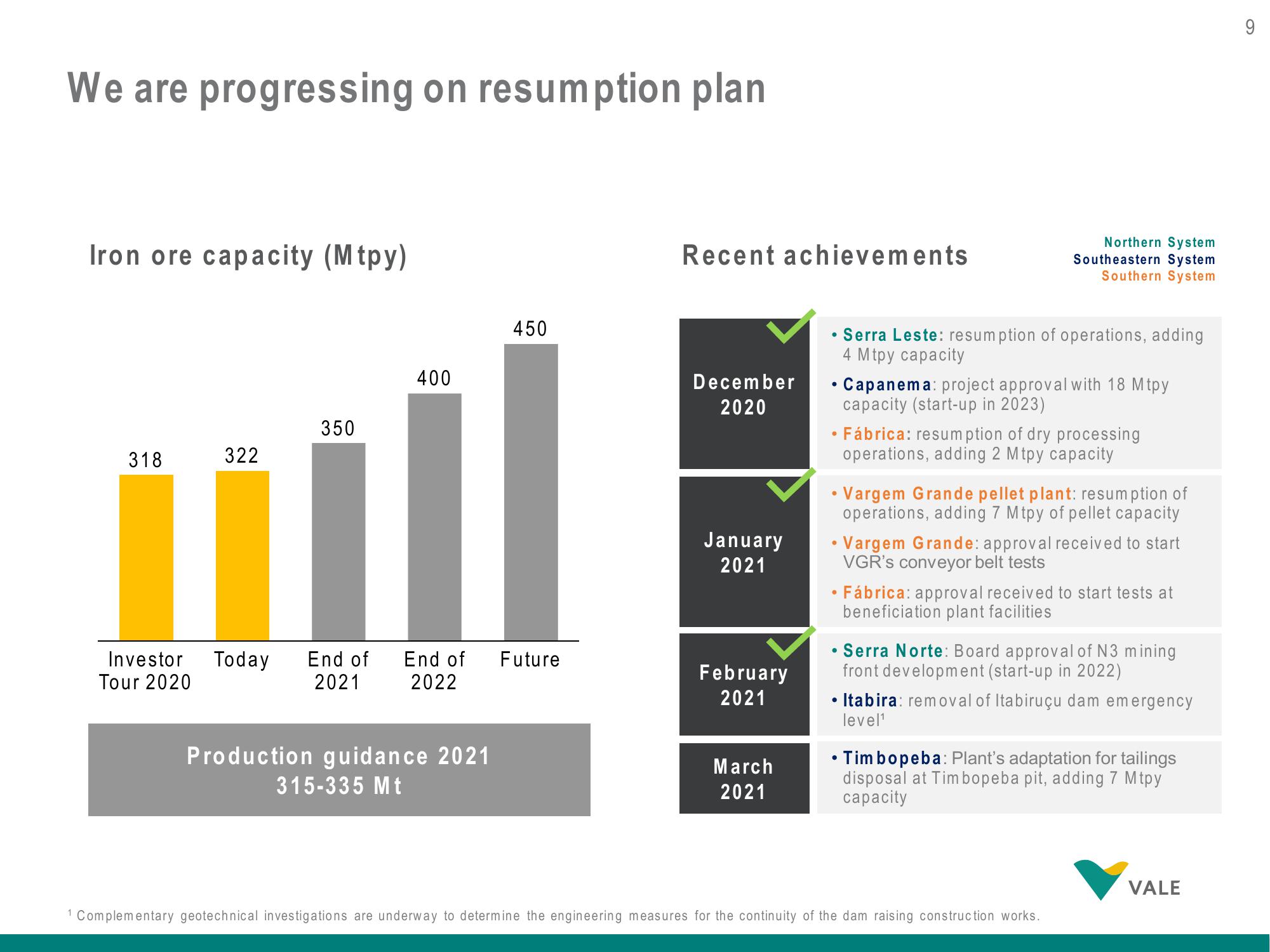 Vale Results Presentation Deck slide image #9