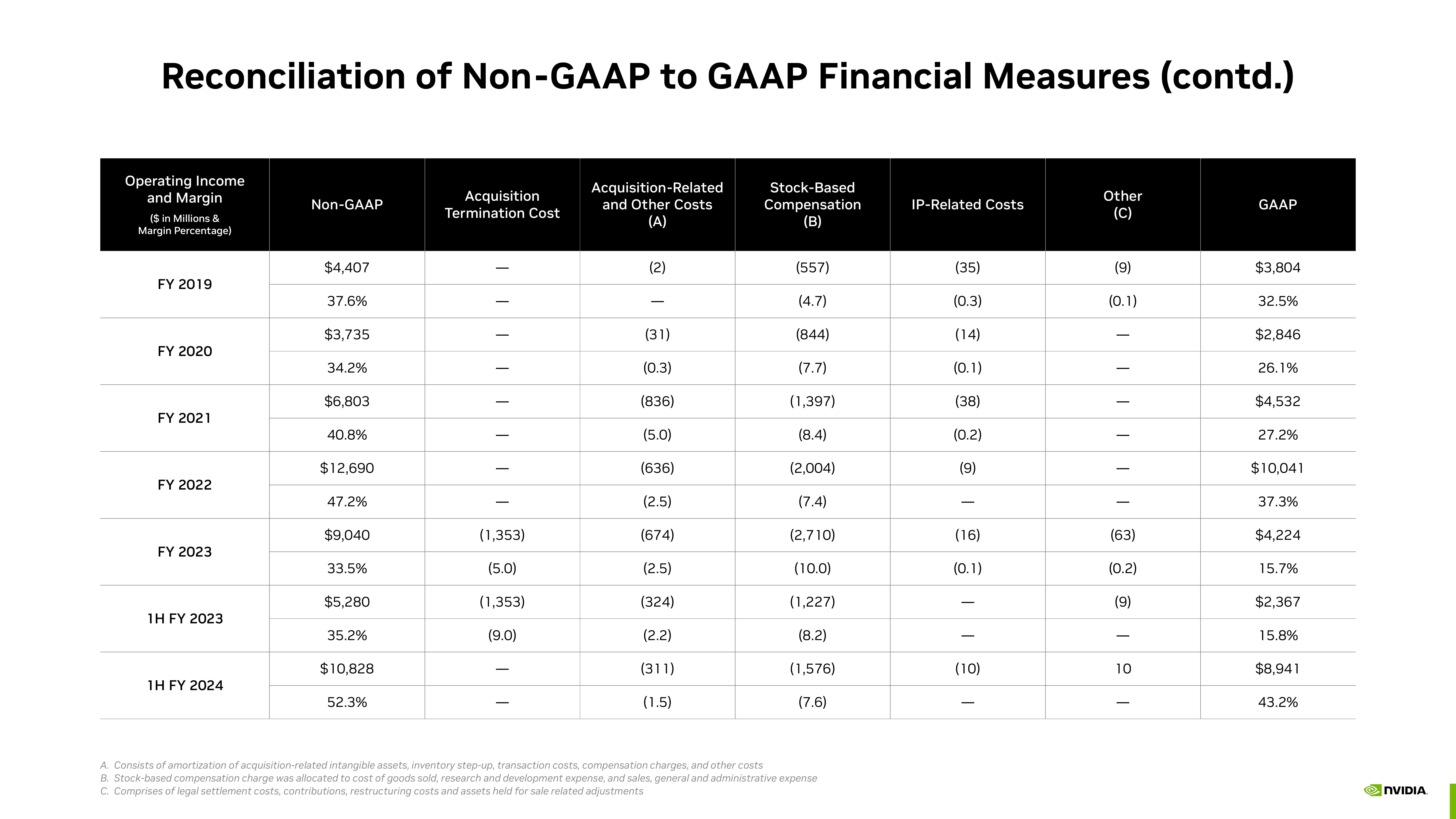 NVIDIA Investor Presentation Deck slide image #37